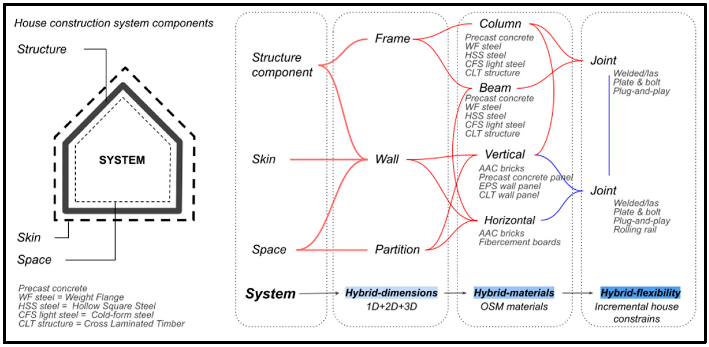Infrastructures 10 00005 g002