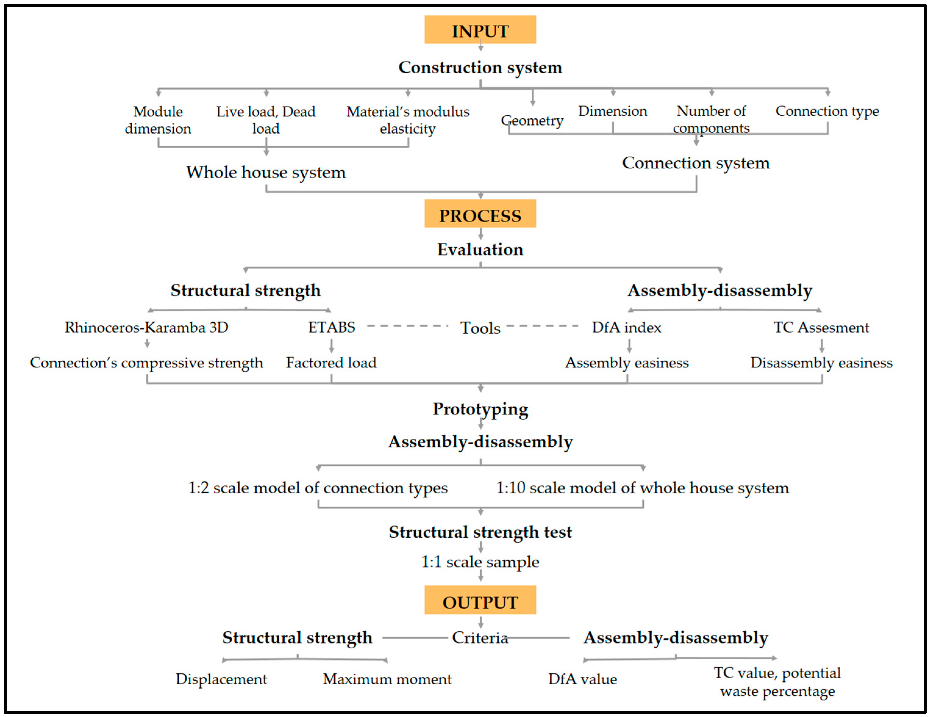 Infrastructures 10 00005 g004