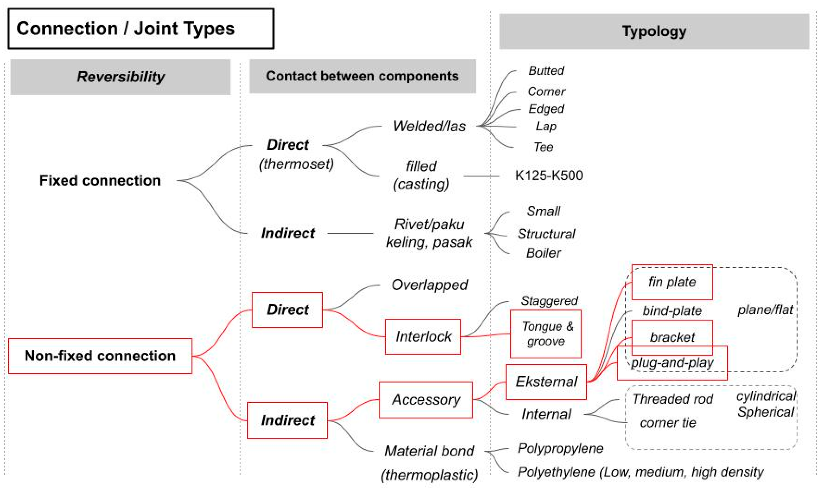 Infrastructures 10 00005 g006
