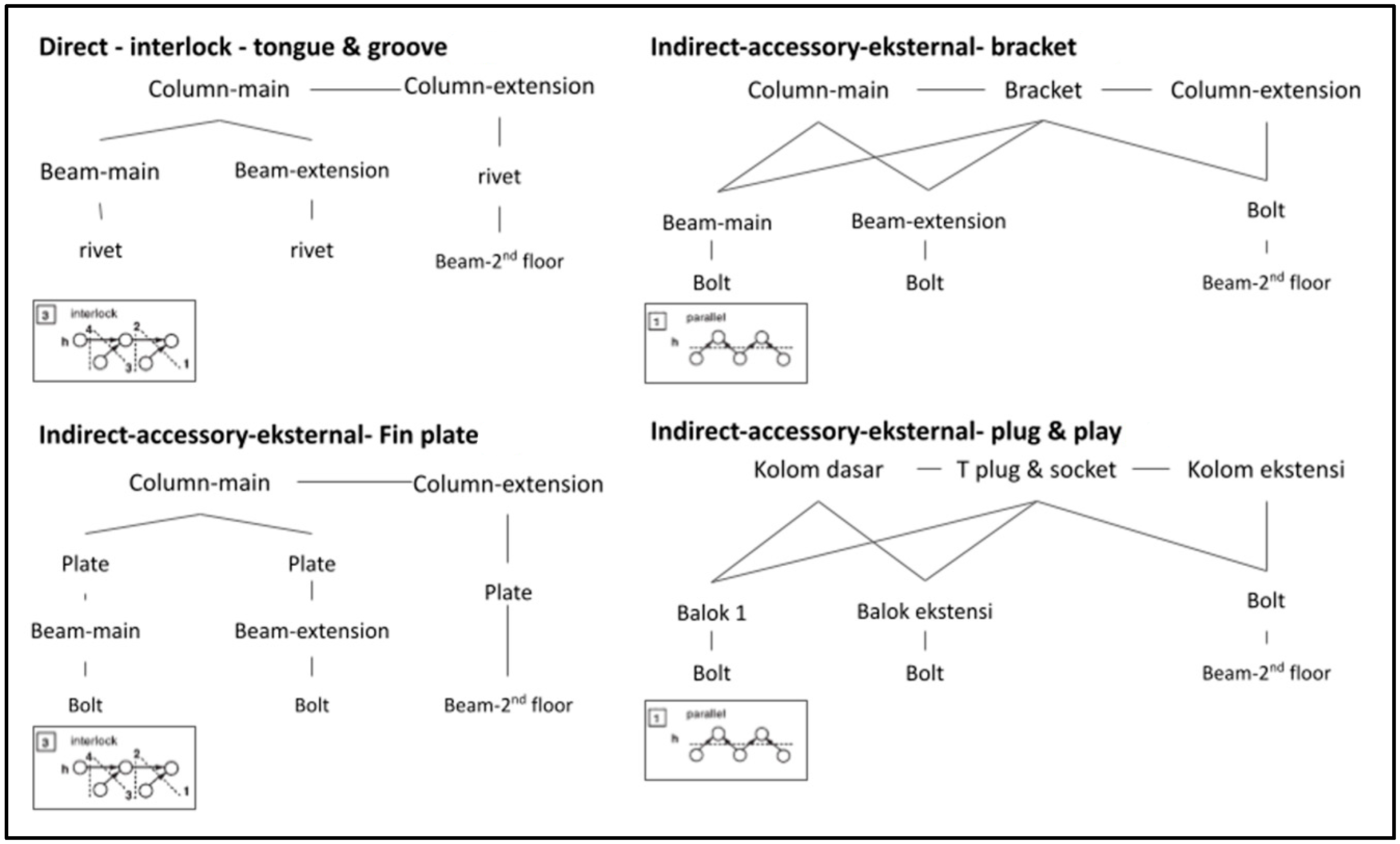 Infrastructures 10 00005 g008