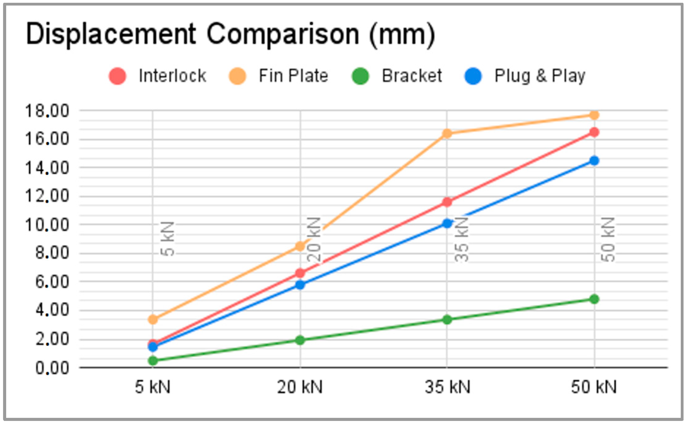 Infrastructures 10 00005 g012