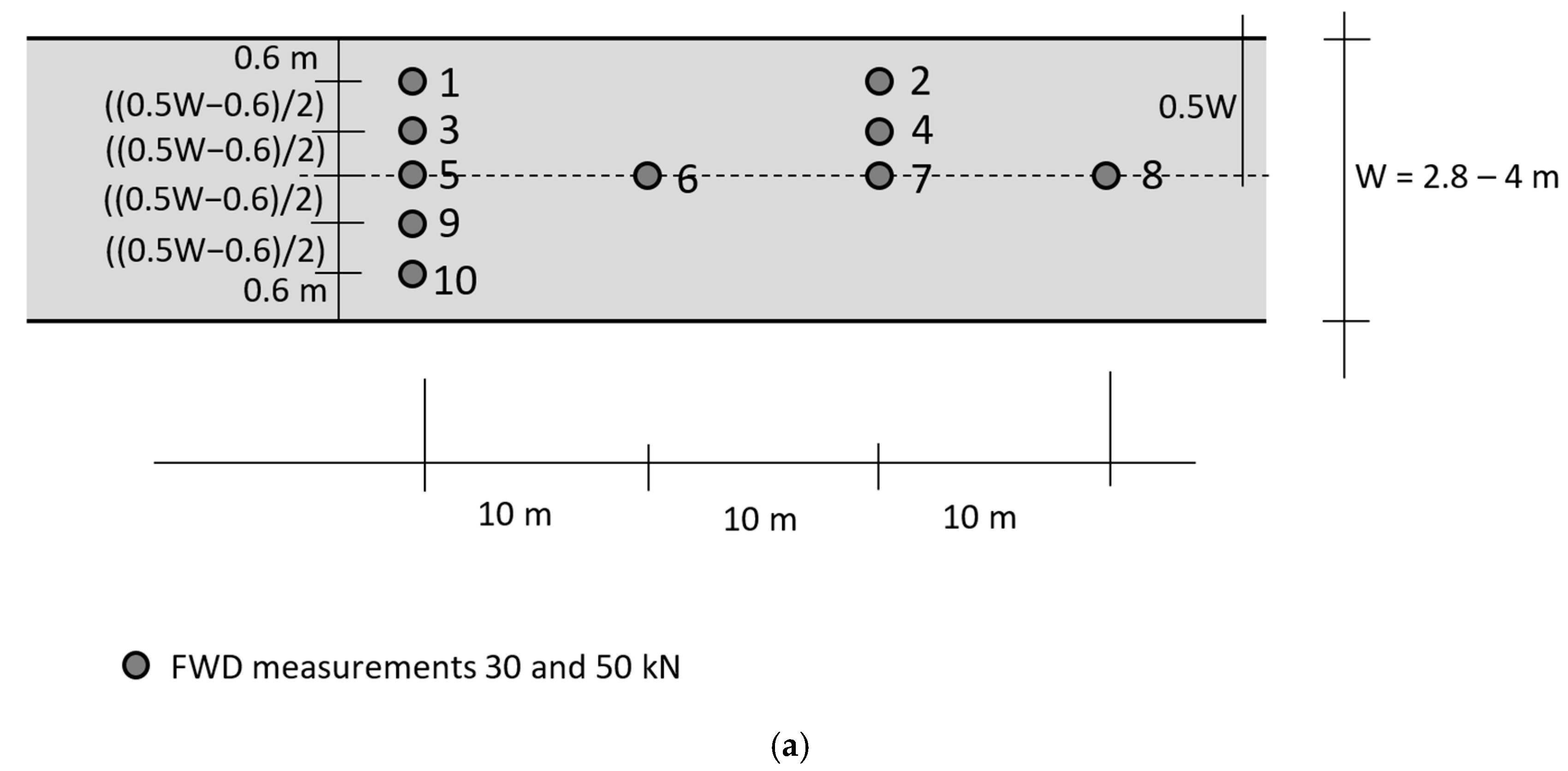 Infrastructures 10 00007 g004a