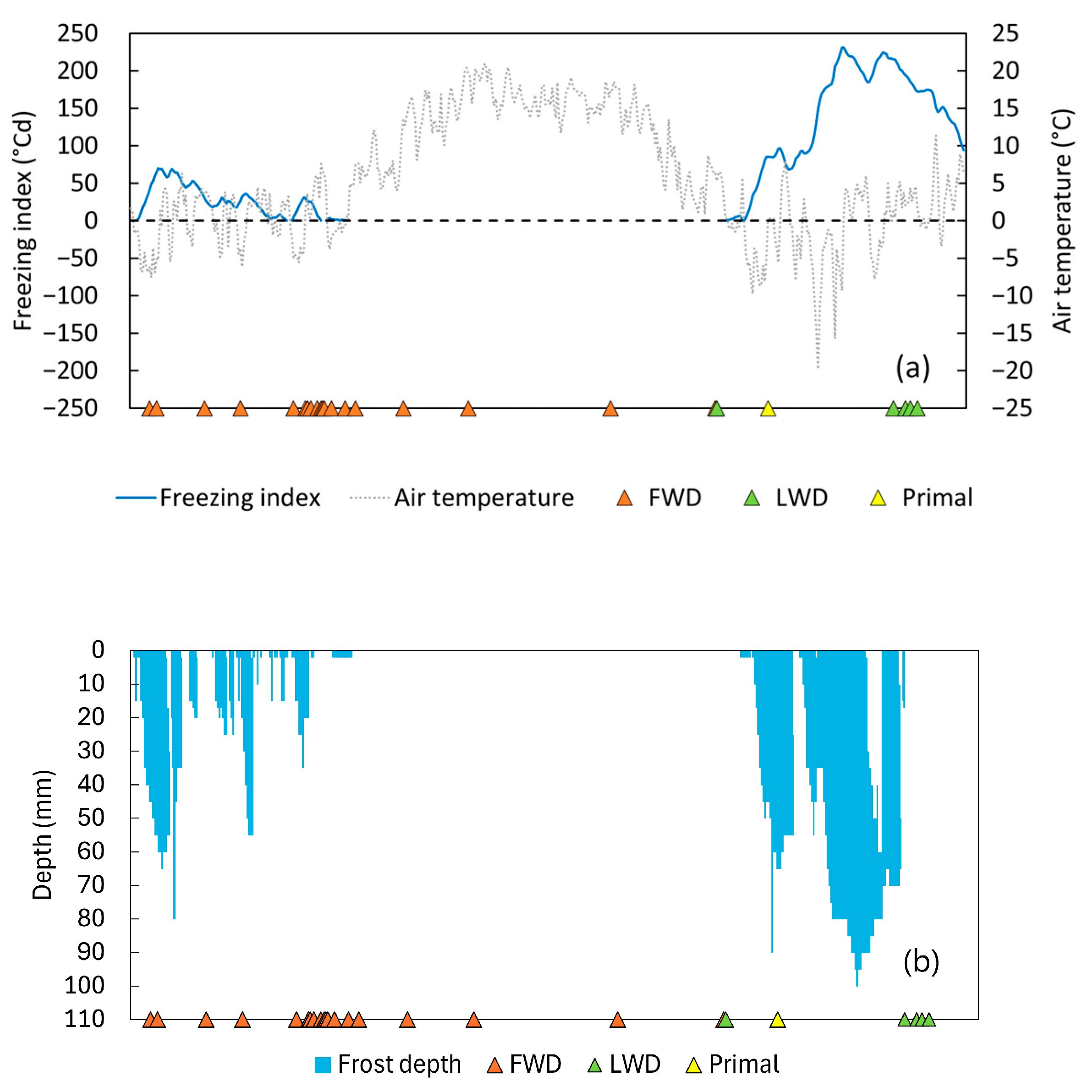 Infrastructures 10 00007 g007a