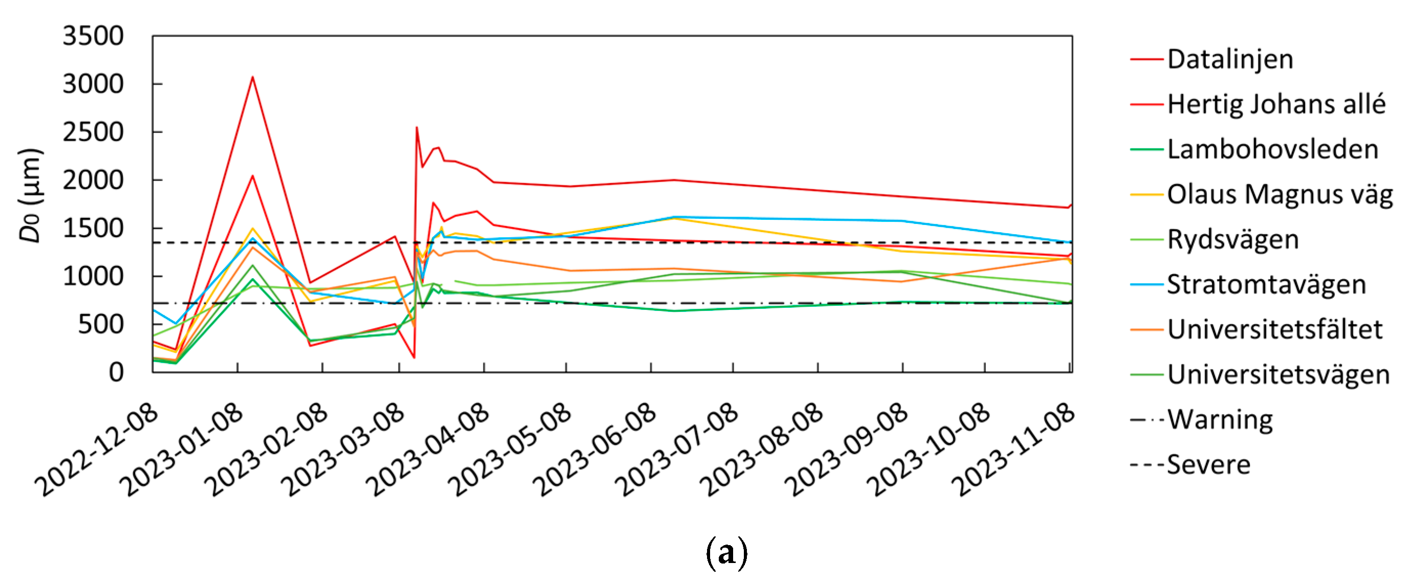 Infrastructures 10 00007 g008a