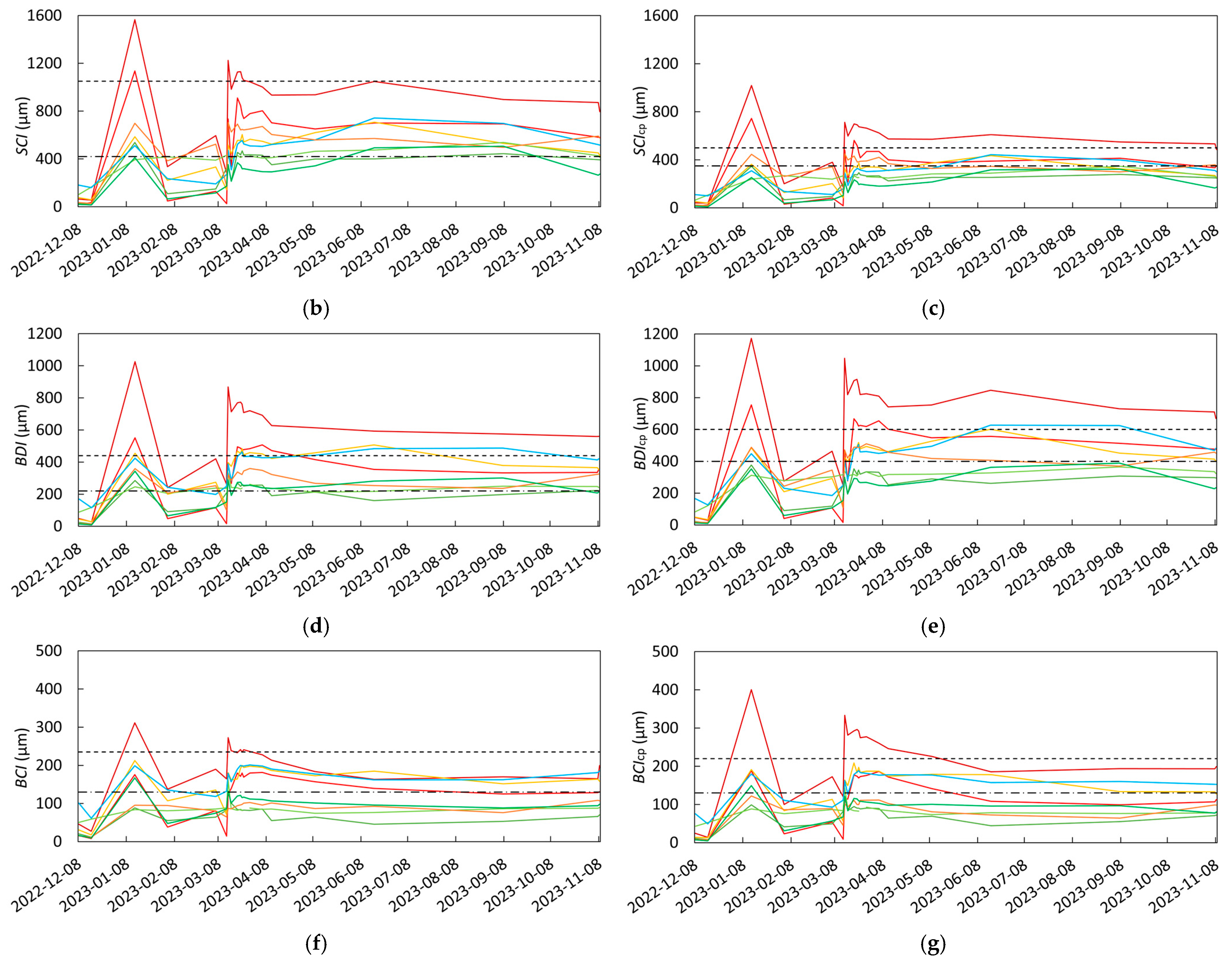 Infrastructures 10 00007 g008b