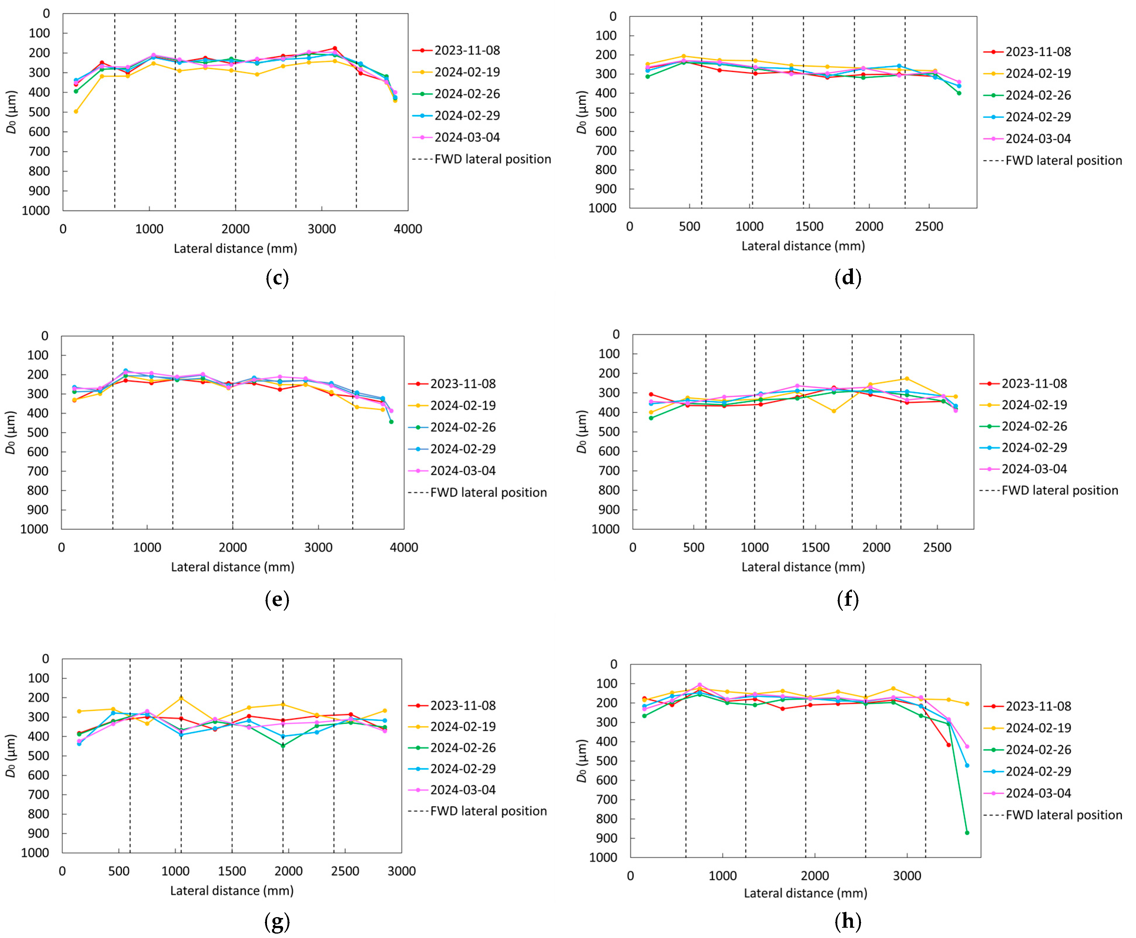 Infrastructures 10 00007 g011b