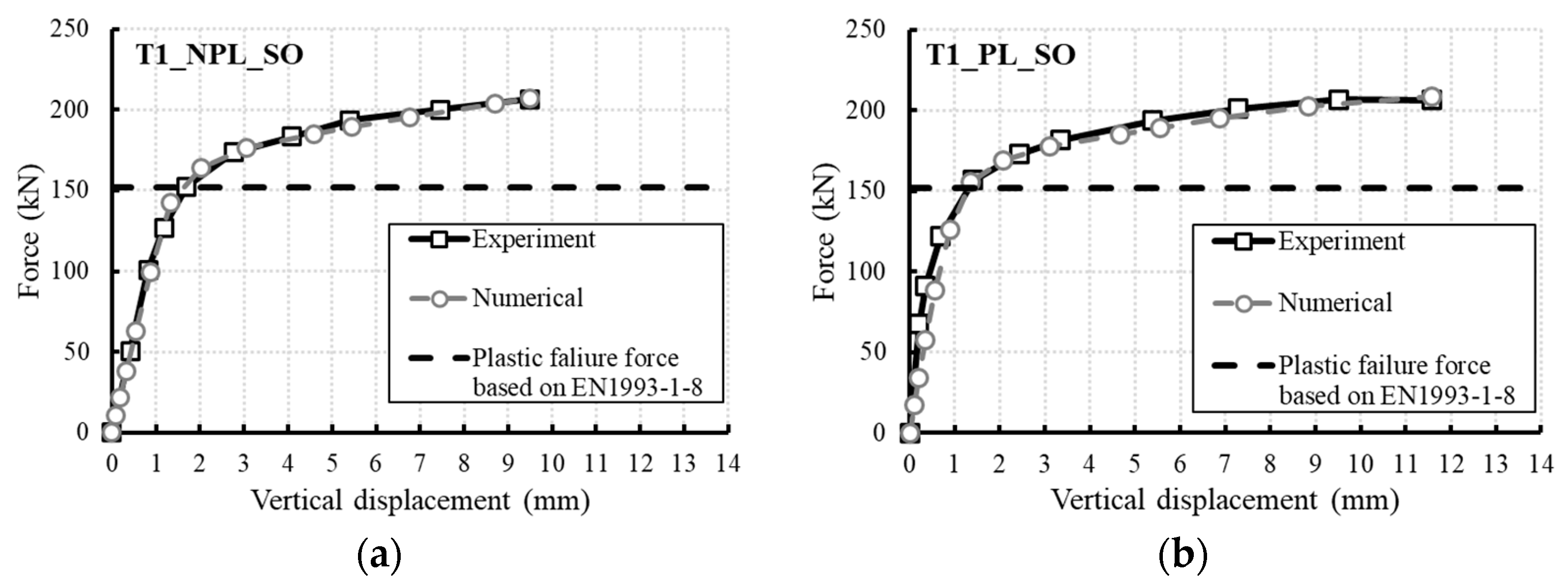 Infrastructures 10 00008 g005