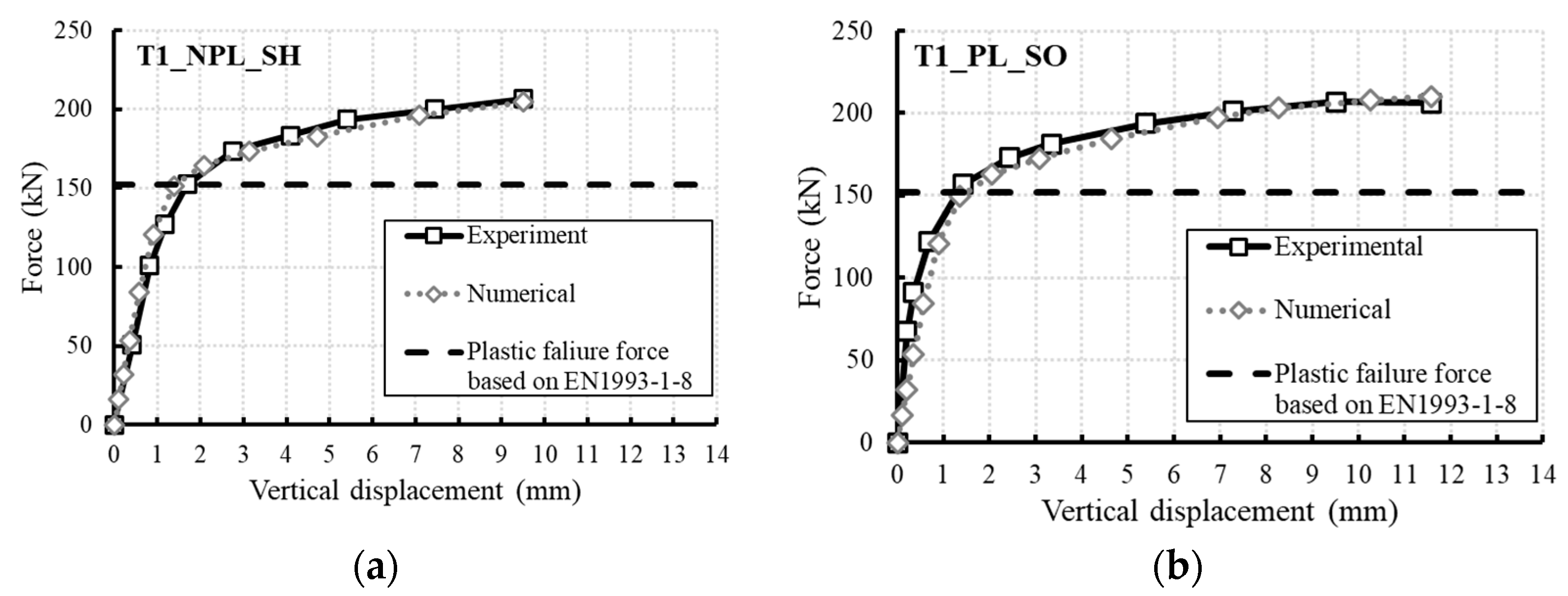 Infrastructures 10 00008 g007