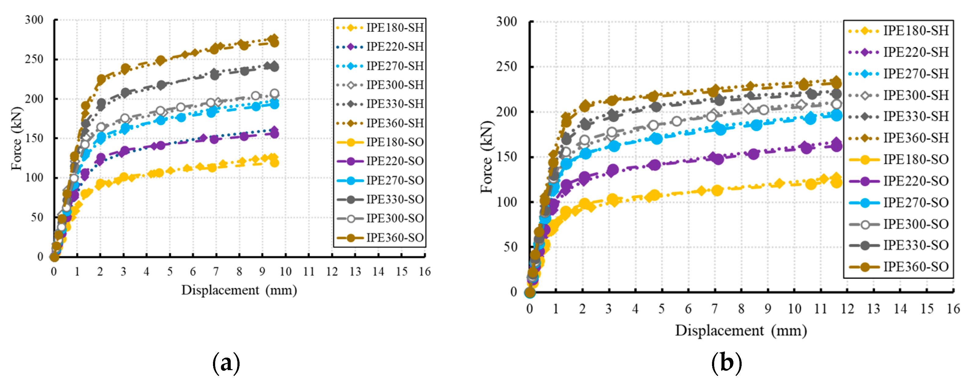Infrastructures 10 00008 g010