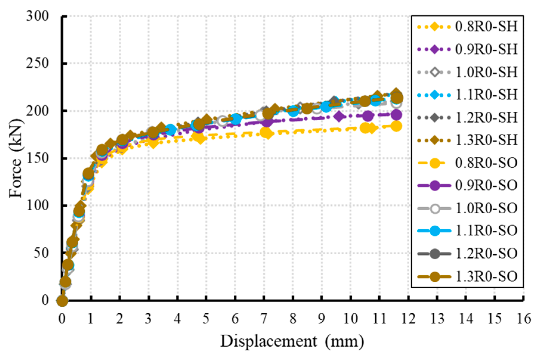Infrastructures 10 00008 g013
