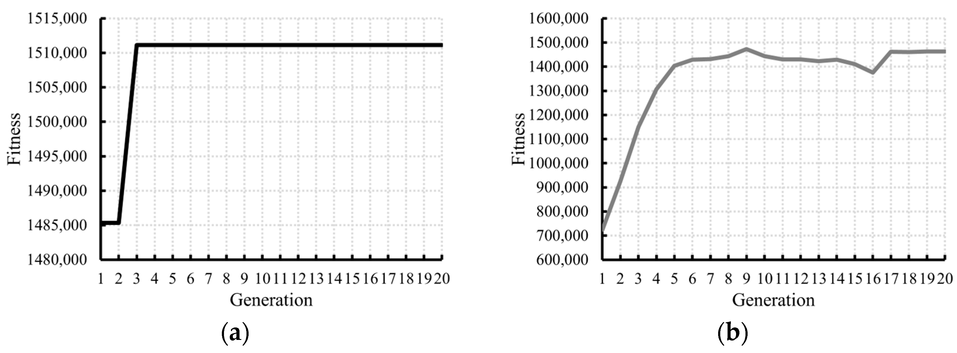 Infrastructures 10 00008 g015