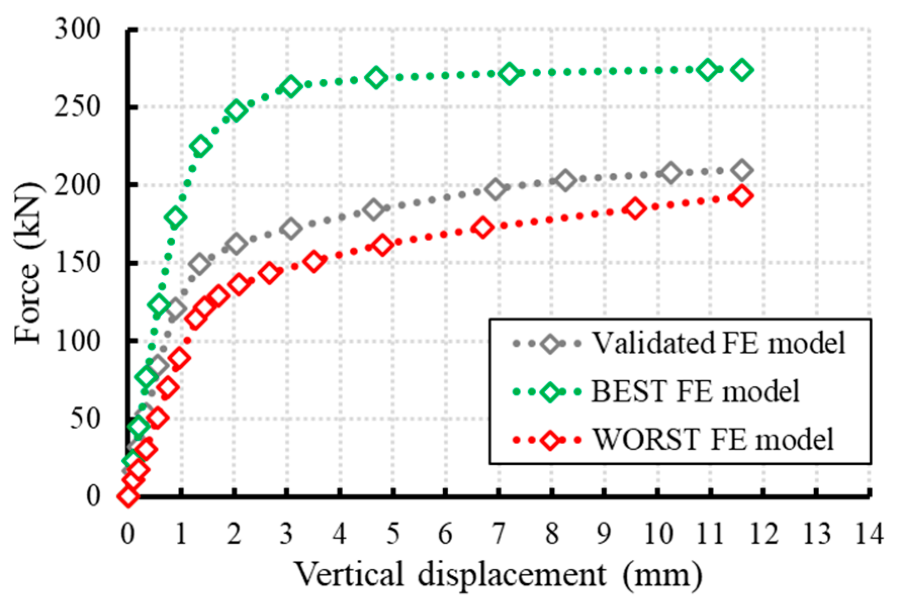 Infrastructures 10 00008 g016