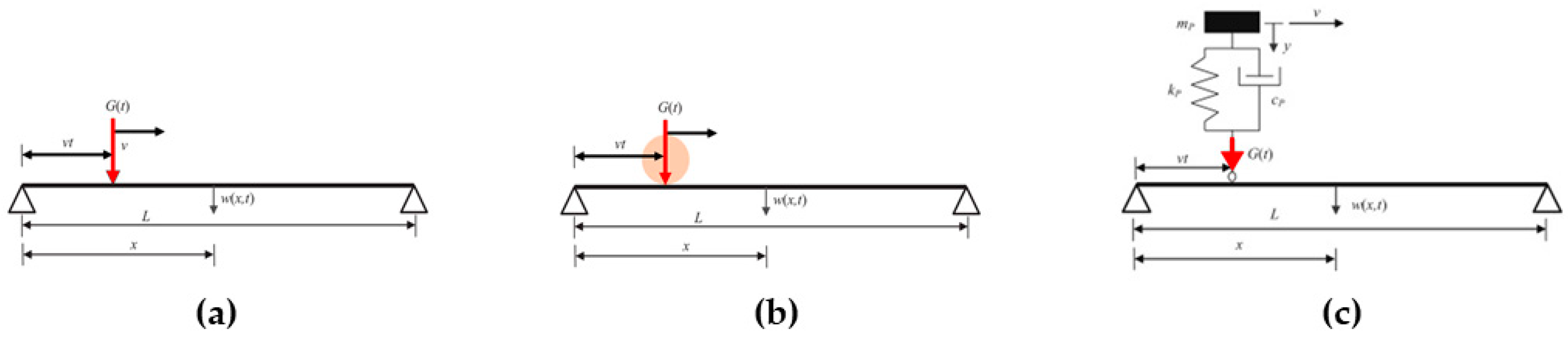 Infrastructures 10 00009 g004 Infrastructures 10 00009 g004