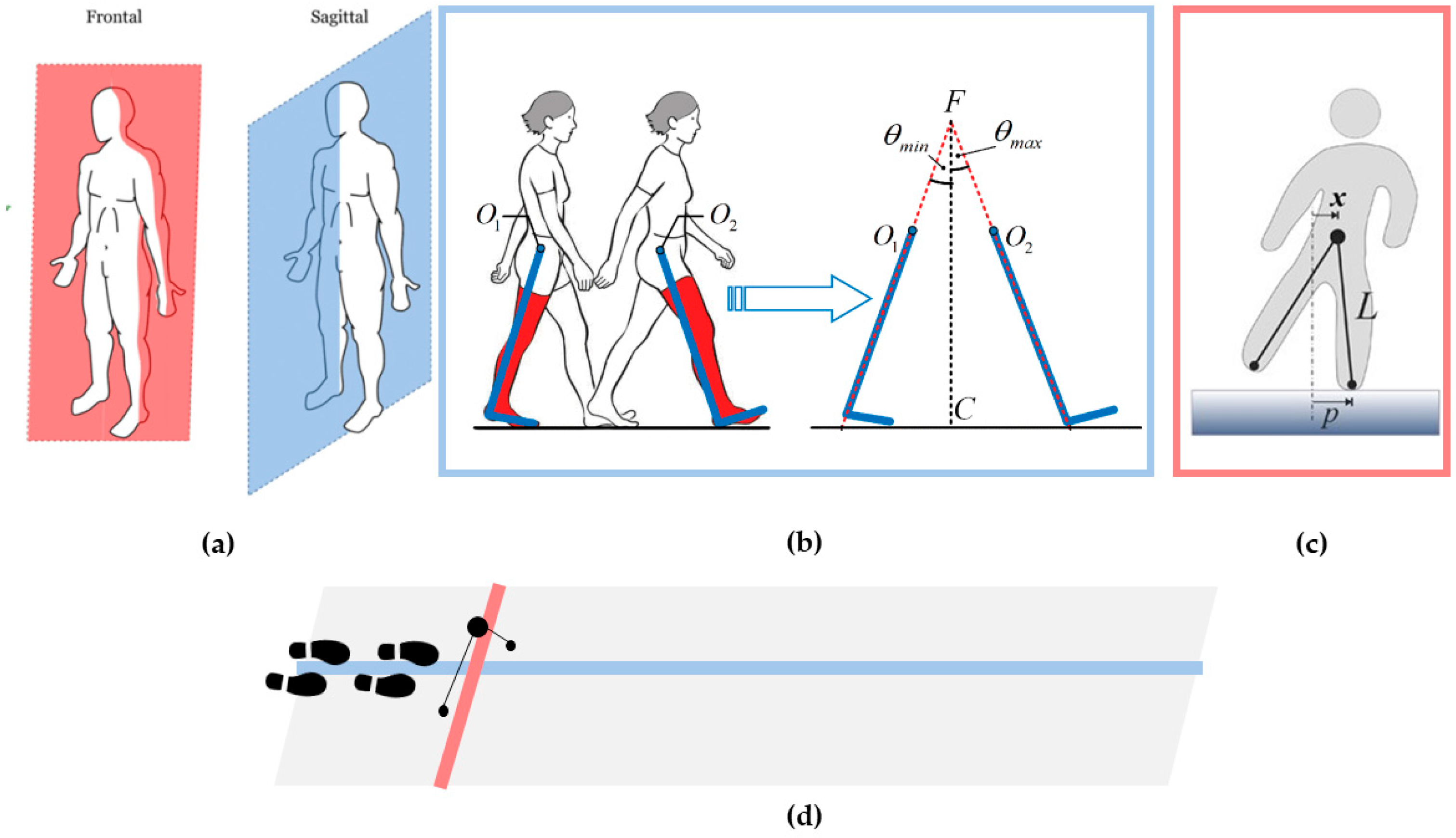 Infrastructures 10 00009 g005 Infrastructures 10 00009 g005
