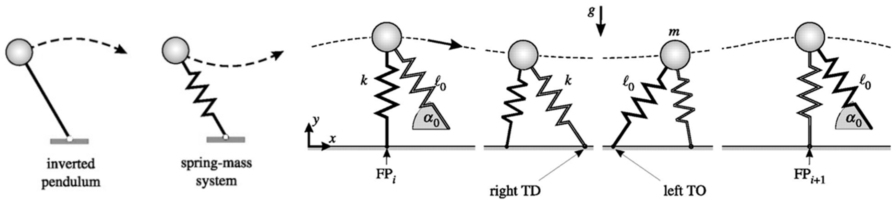 Infrastructures 10 00009 g006 Infrastructures 10 00009 g006