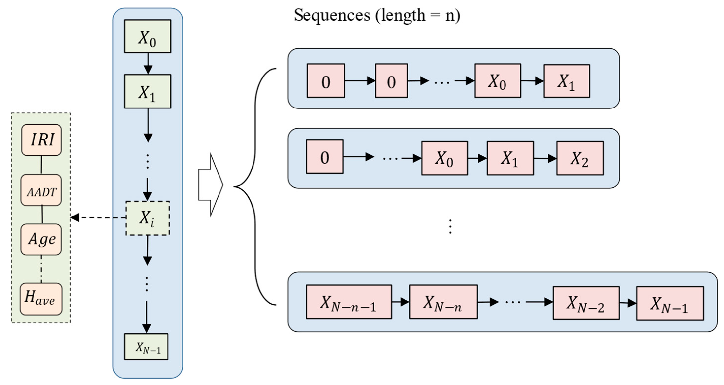 Infrastructures 10 00010 g001