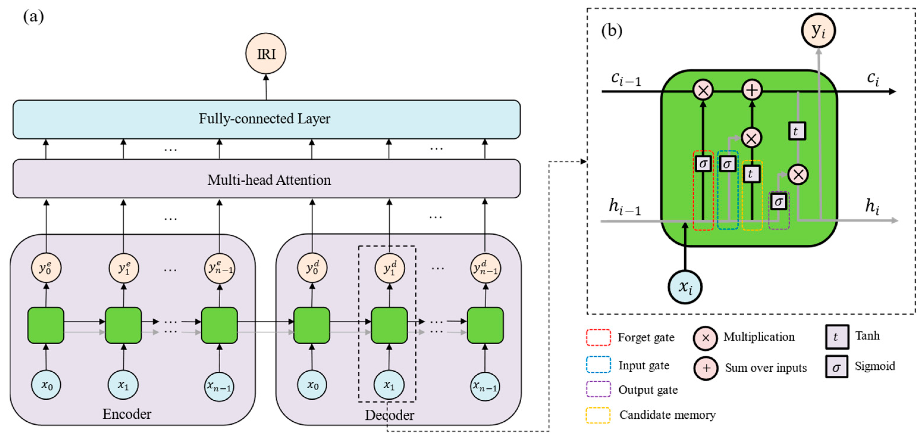 Infrastructures 10 00010 g003