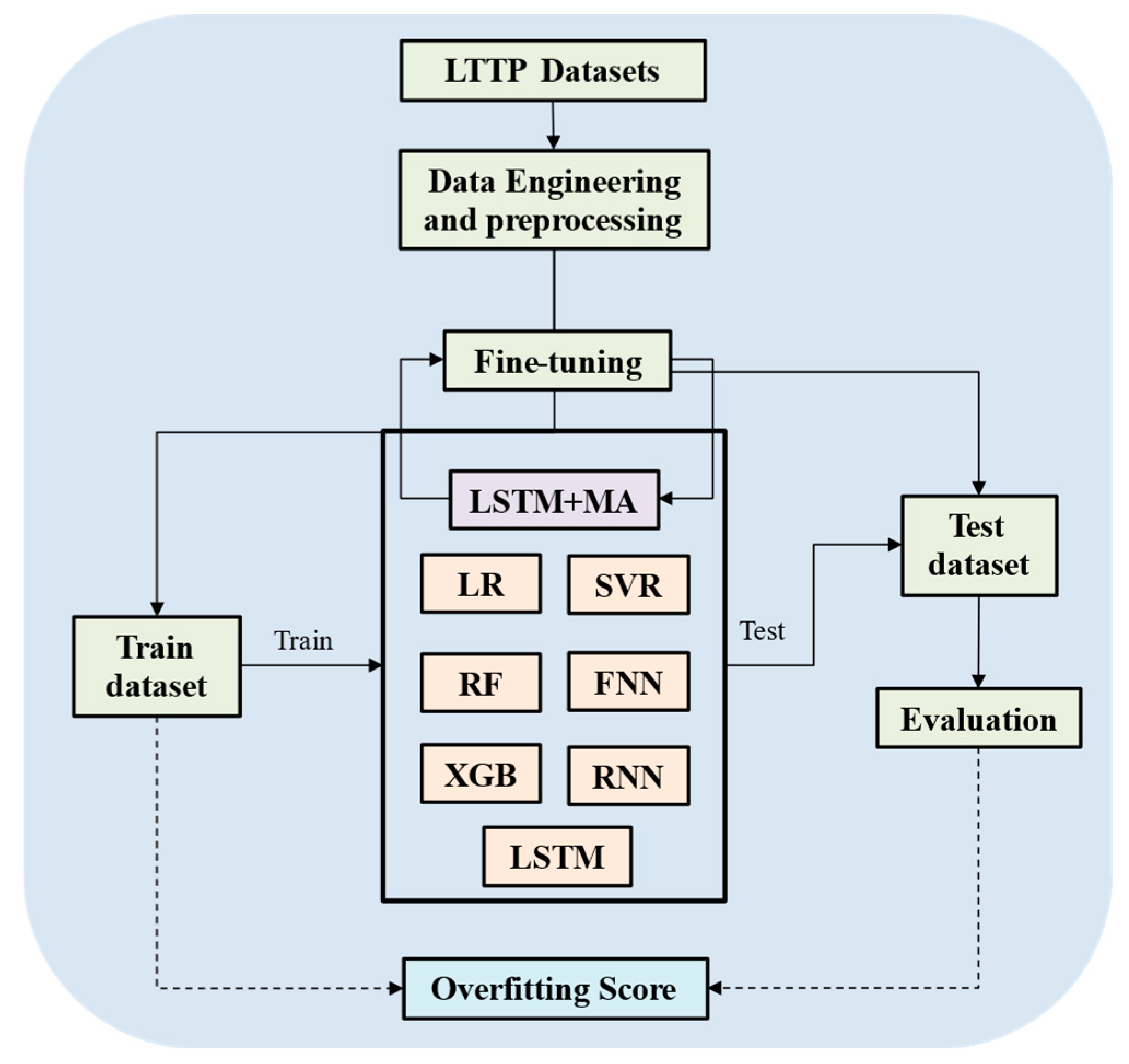 Infrastructures 10 00010 g004
