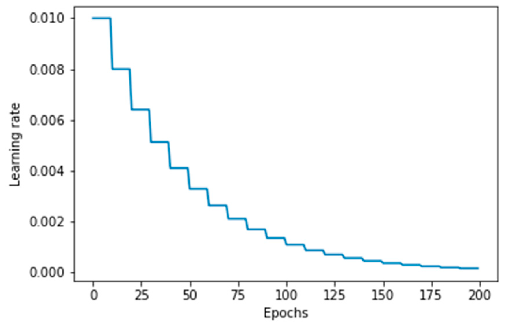 Infrastructures 10 00010 g006