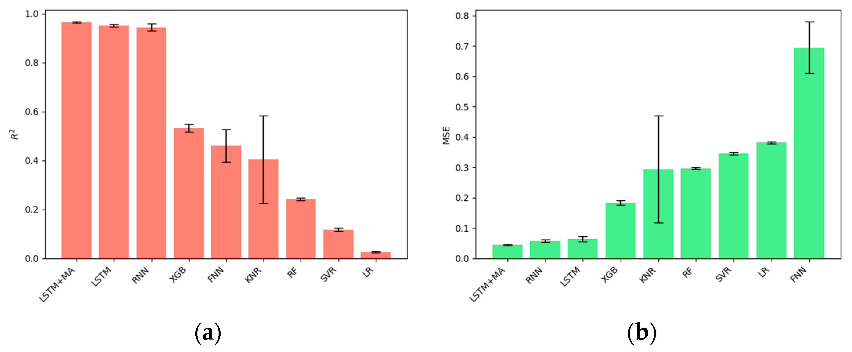 Infrastructures 10 00010 g007