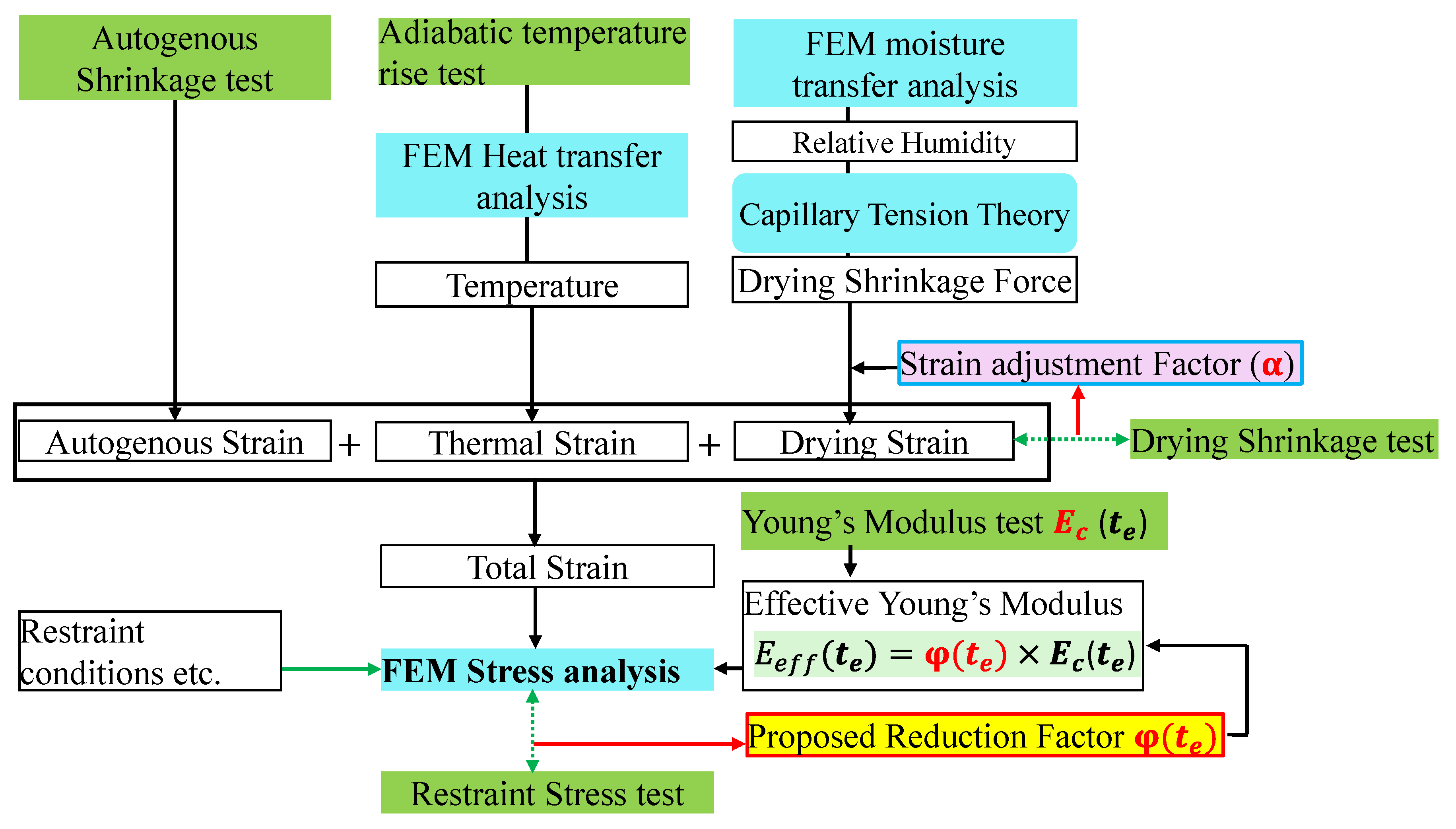 Infrastructures 10 00011 g010