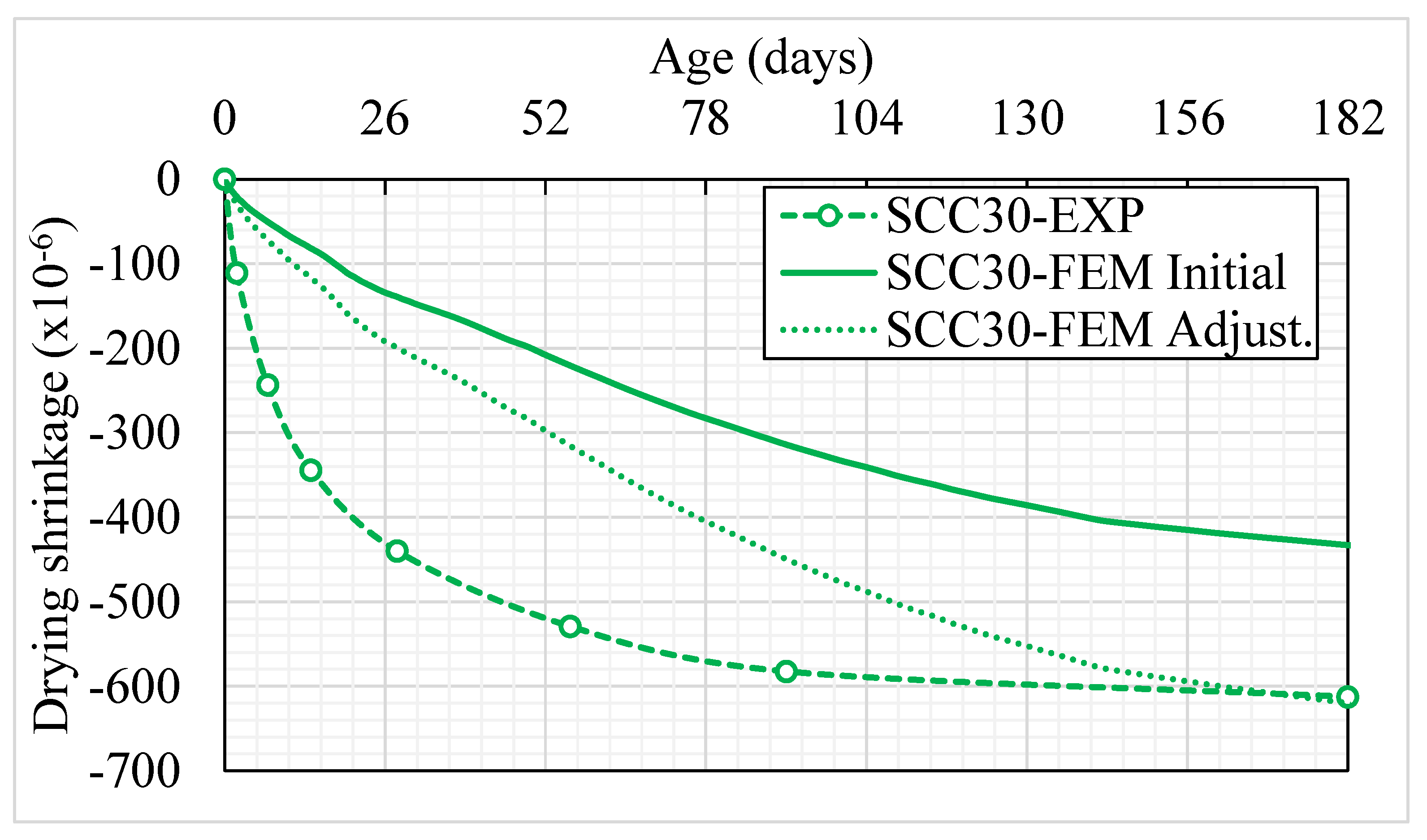 Infrastructures 10 00011 g012
