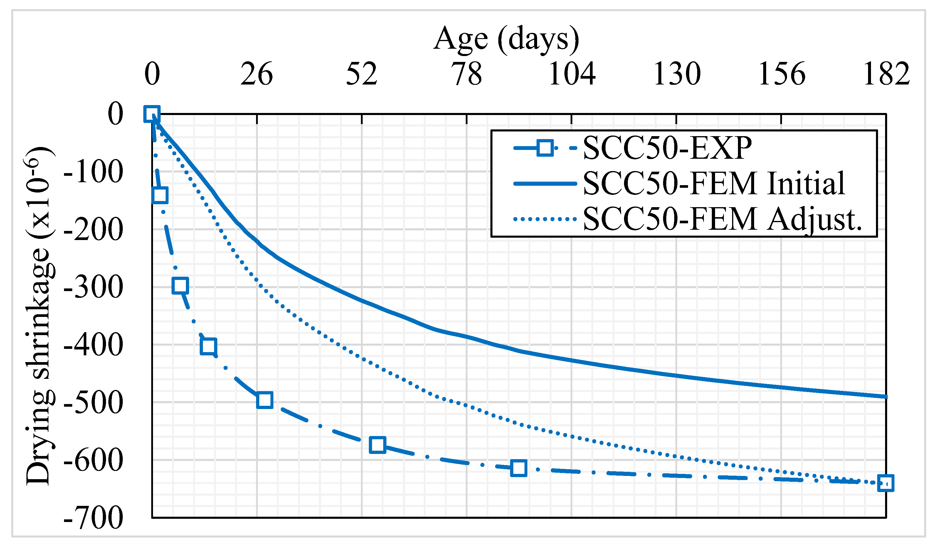 Infrastructures 10 00011 g013