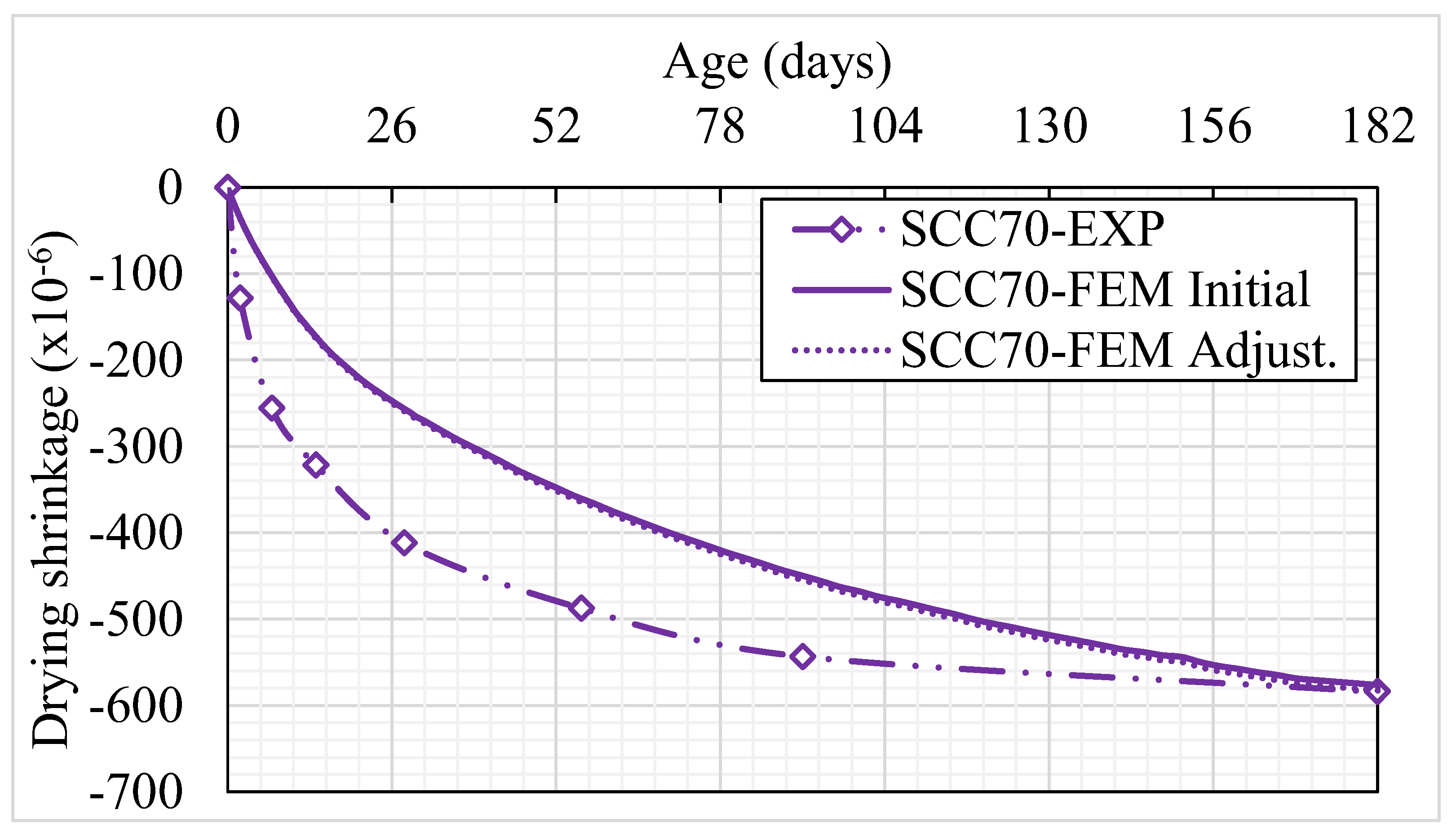 Infrastructures 10 00011 g014