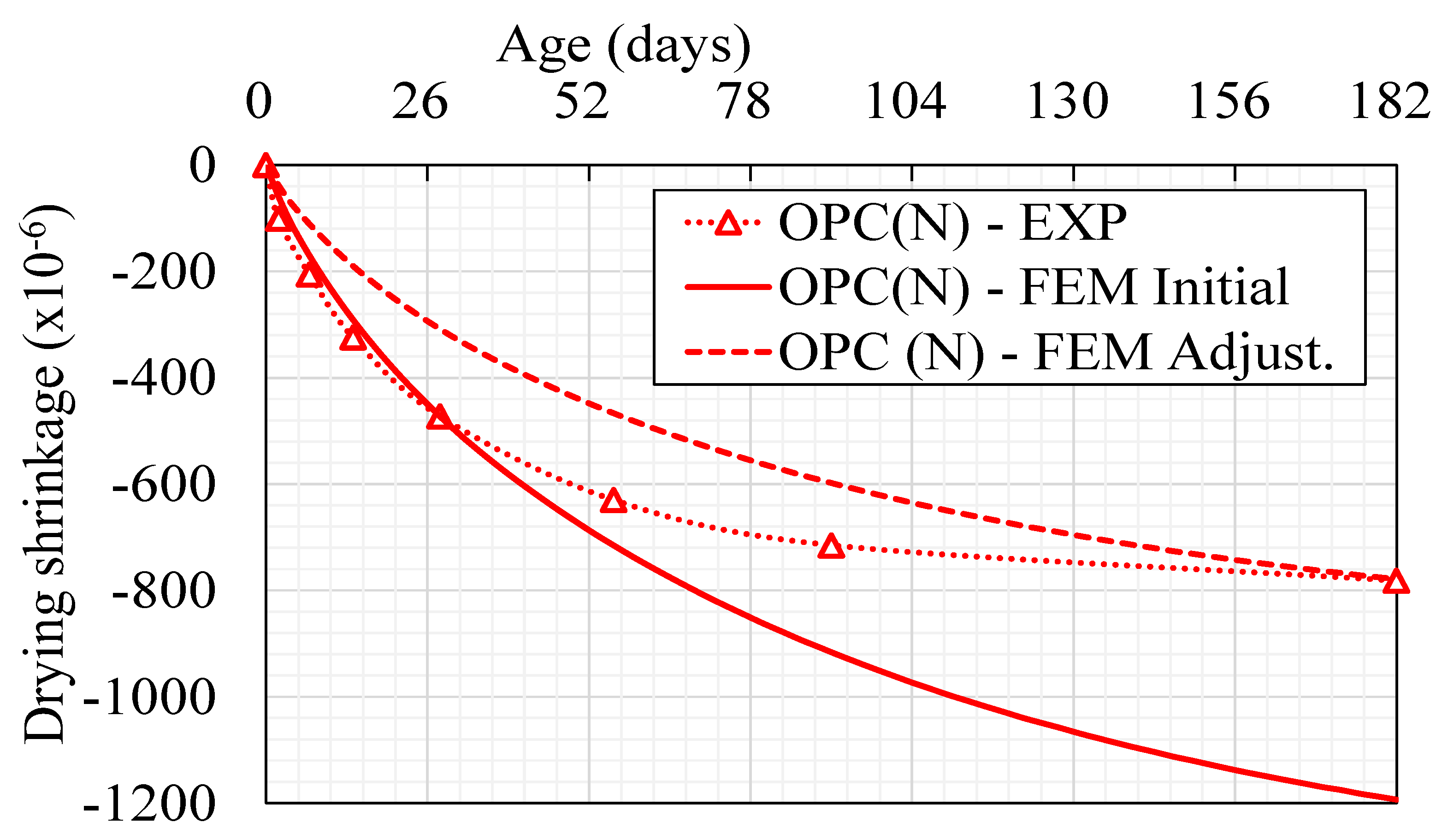 Infrastructures 10 00011 g015
