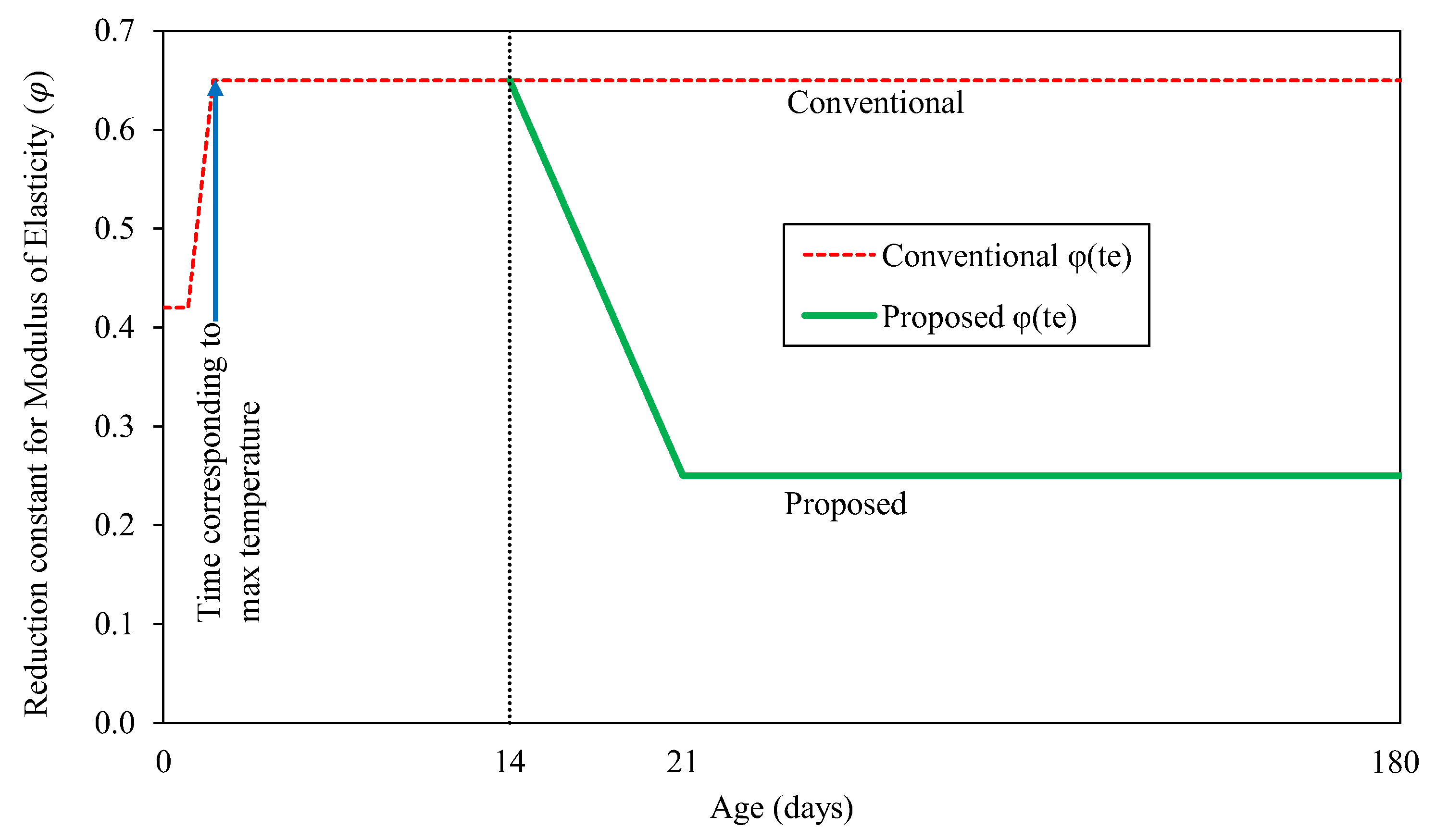 Infrastructures 10 00011 g017
