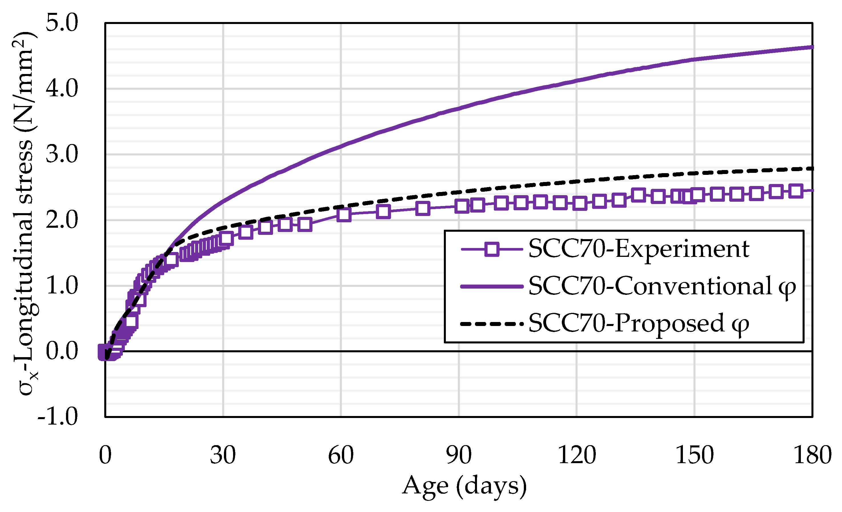 Infrastructures 10 00011 g018
