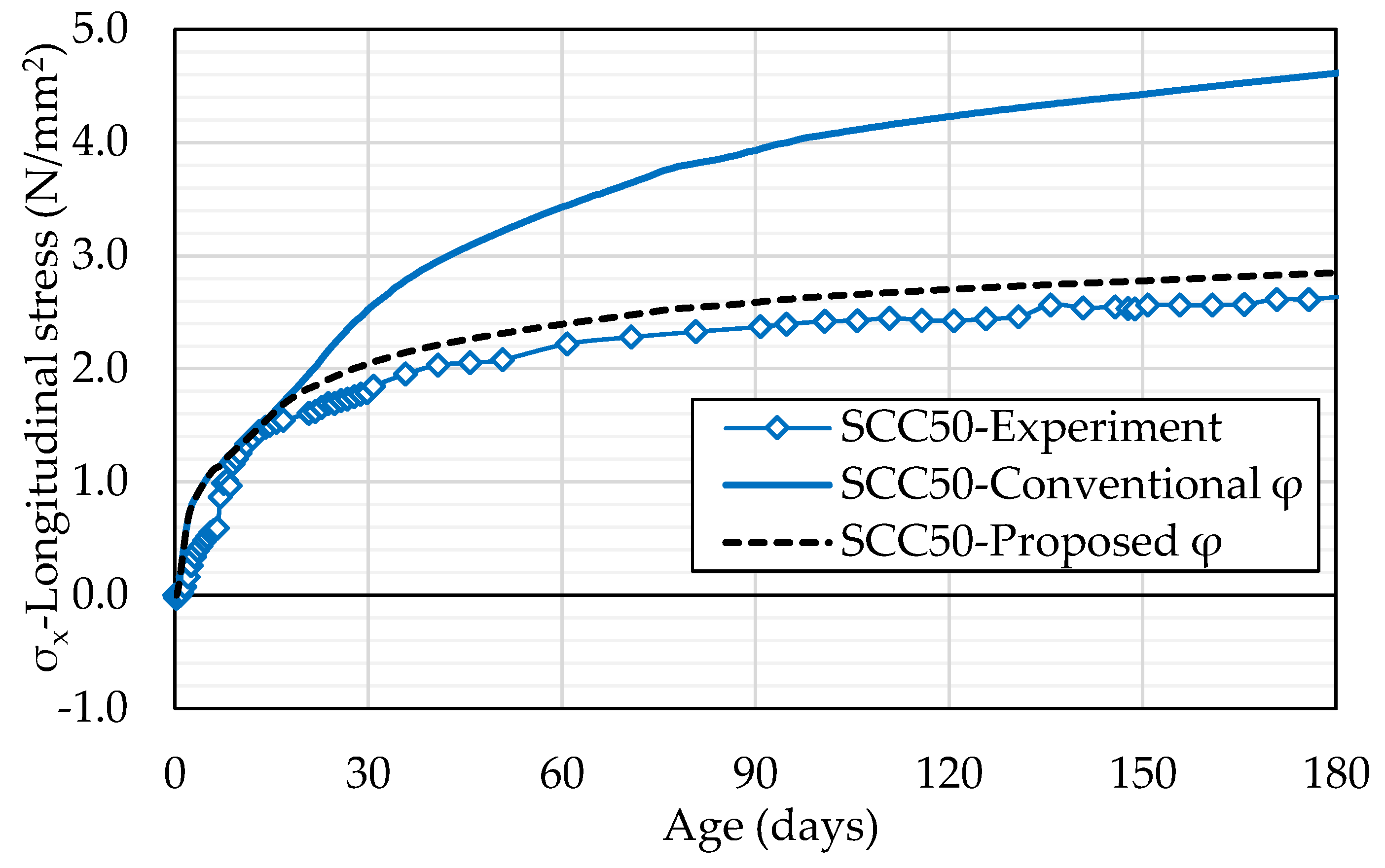 Infrastructures 10 00011 g019