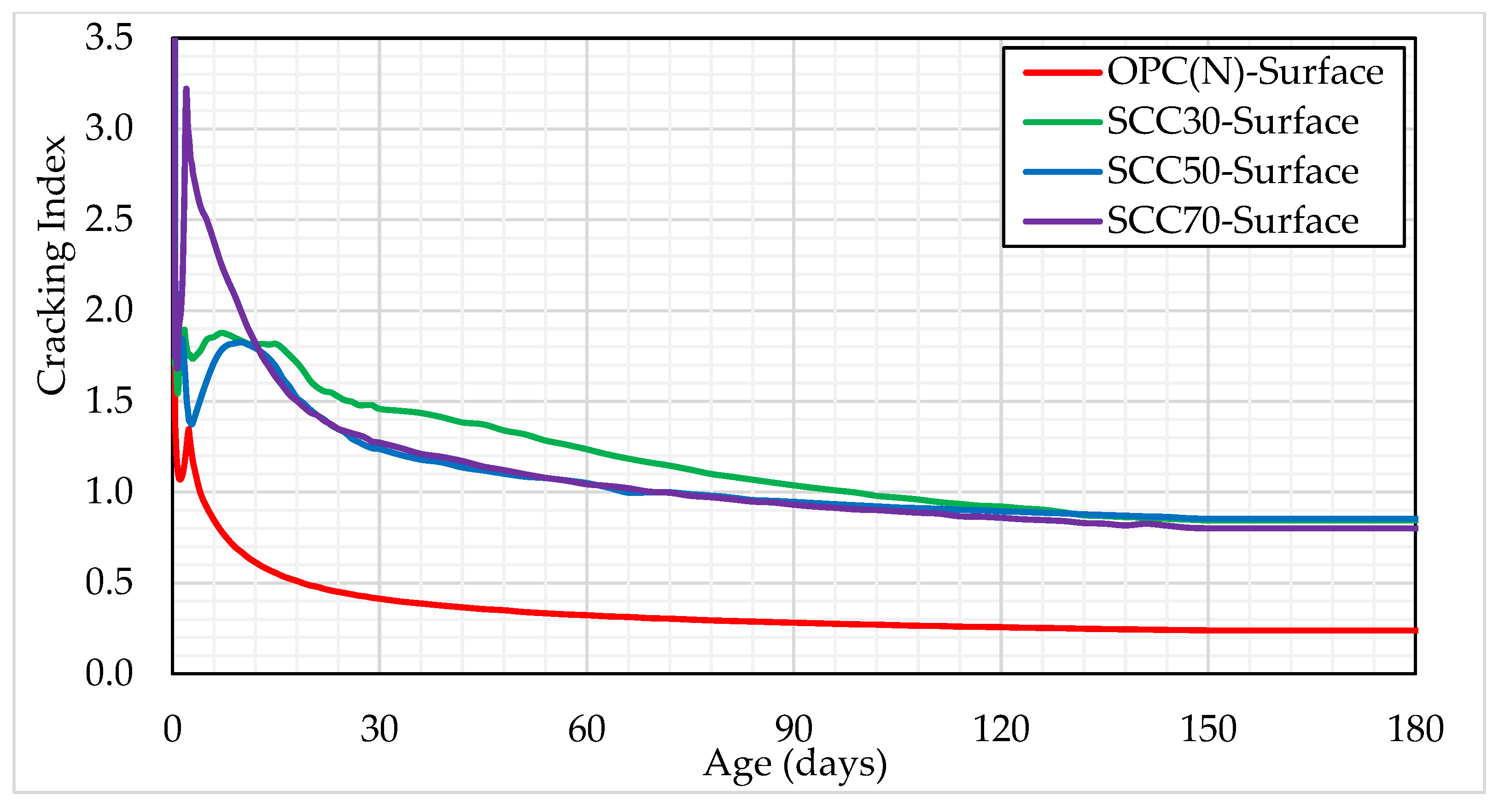 Infrastructures 10 00011 g028