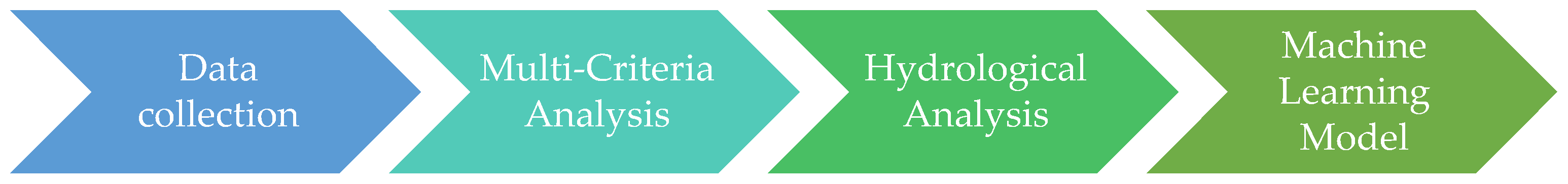 Infrastructures 10 00012 g002