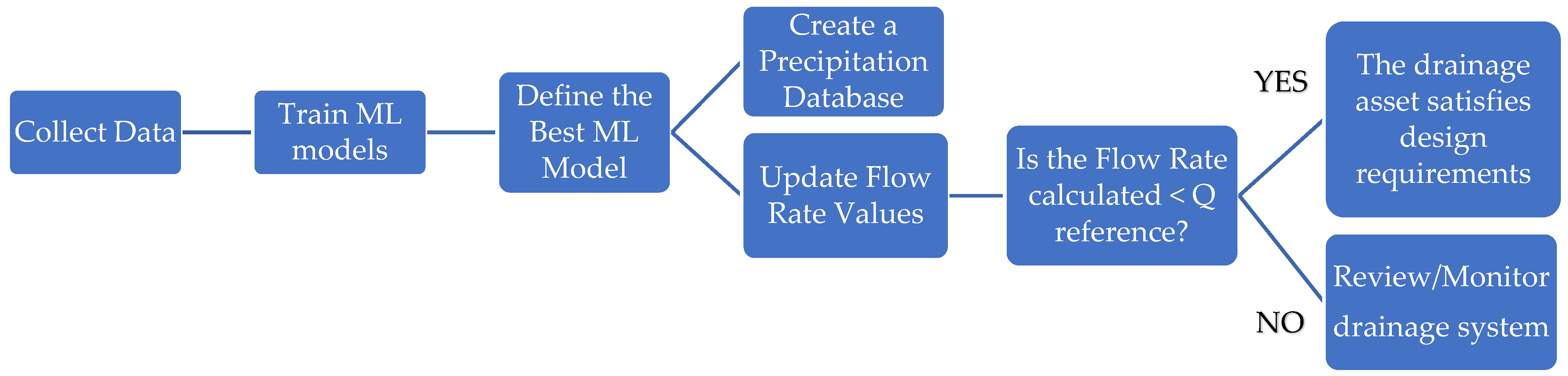 Infrastructures 10 00012 g003