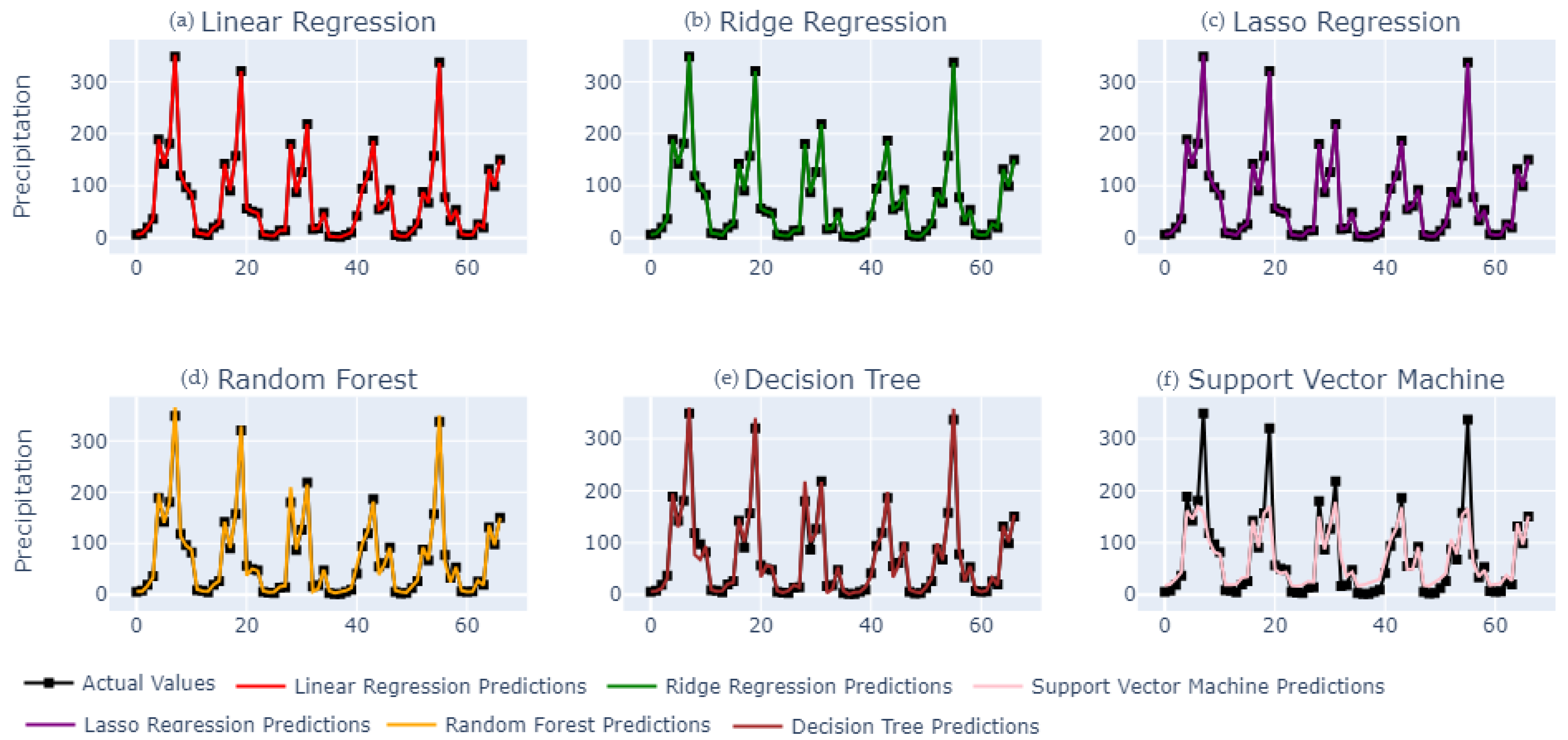 Infrastructures 10 00012 g009