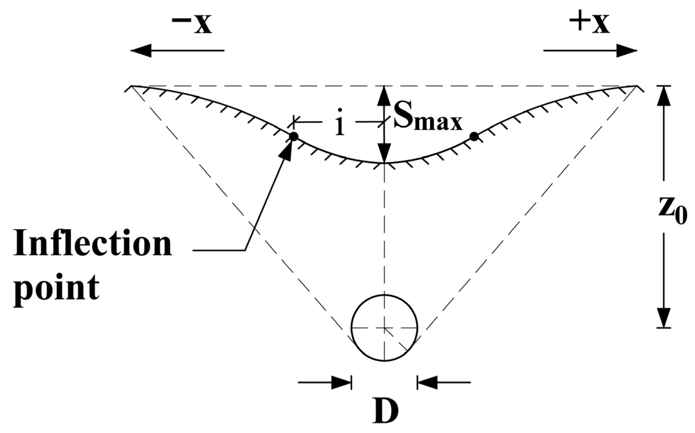 Infrastructures 10 00013 g001