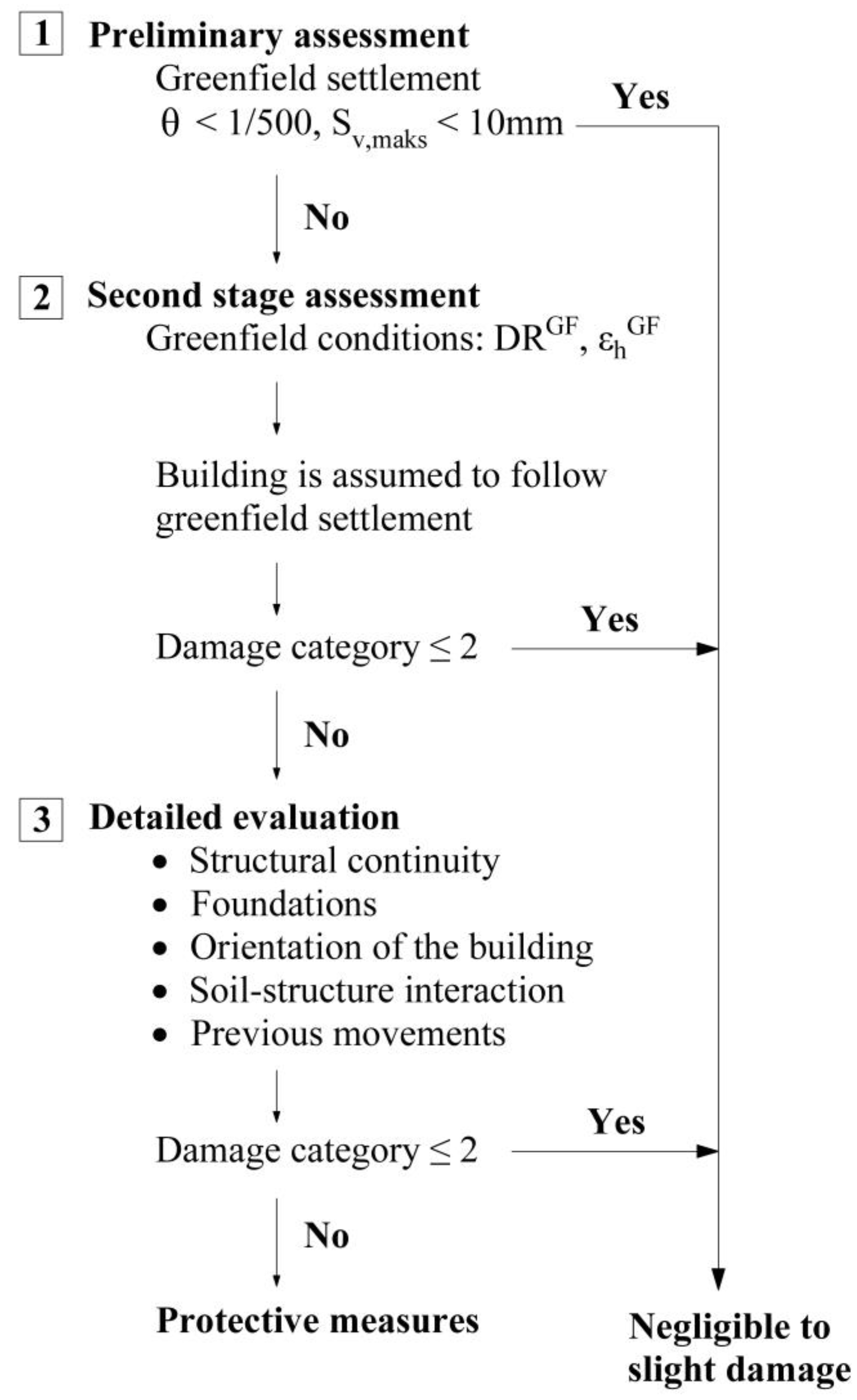 Infrastructures 10 00013 g002