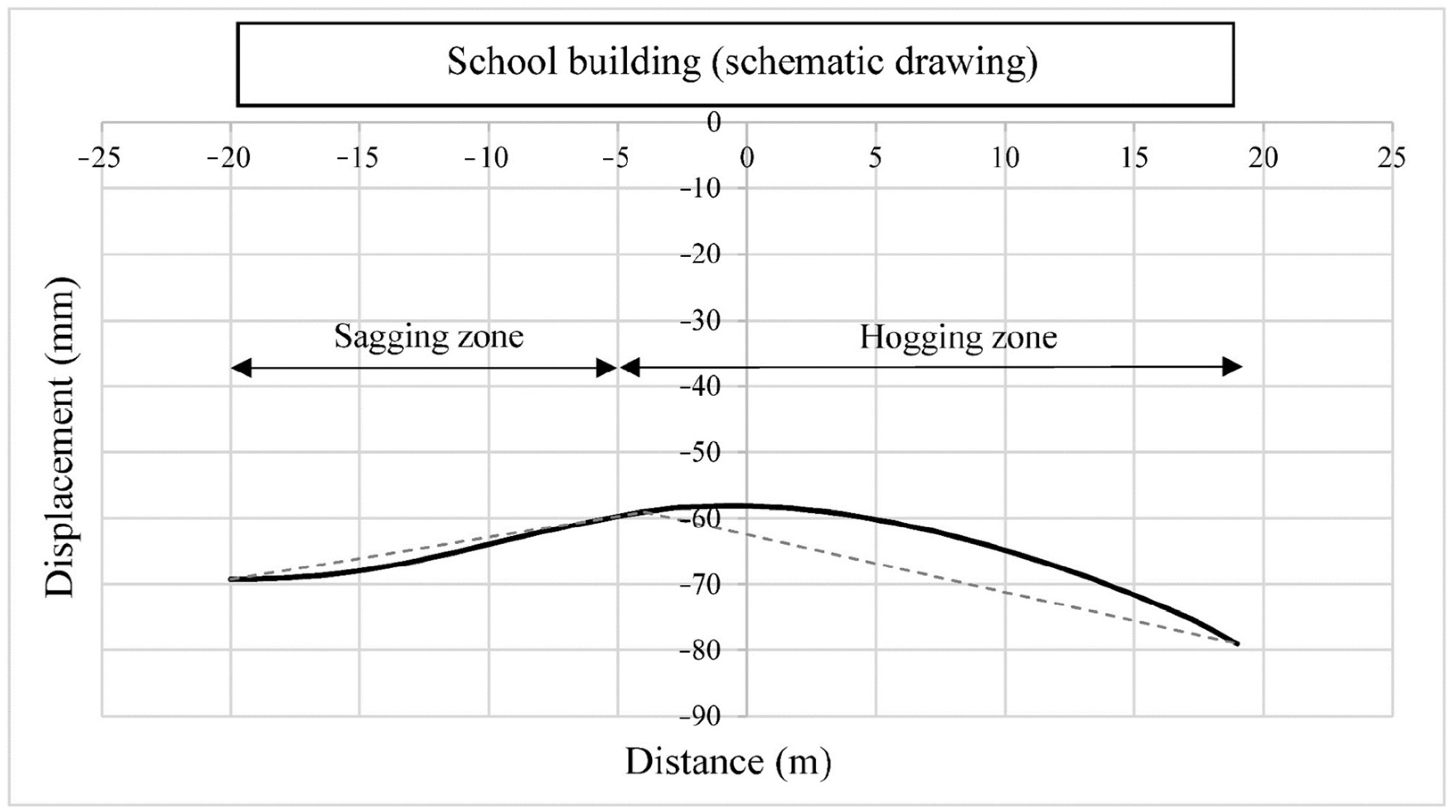Infrastructures 10 00013 g008