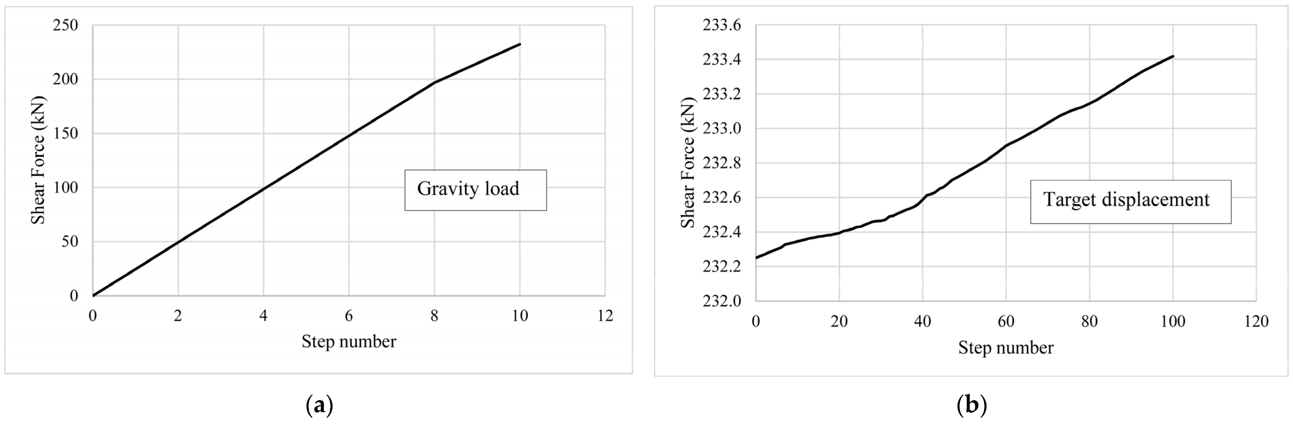 Infrastructures 10 00013 g021