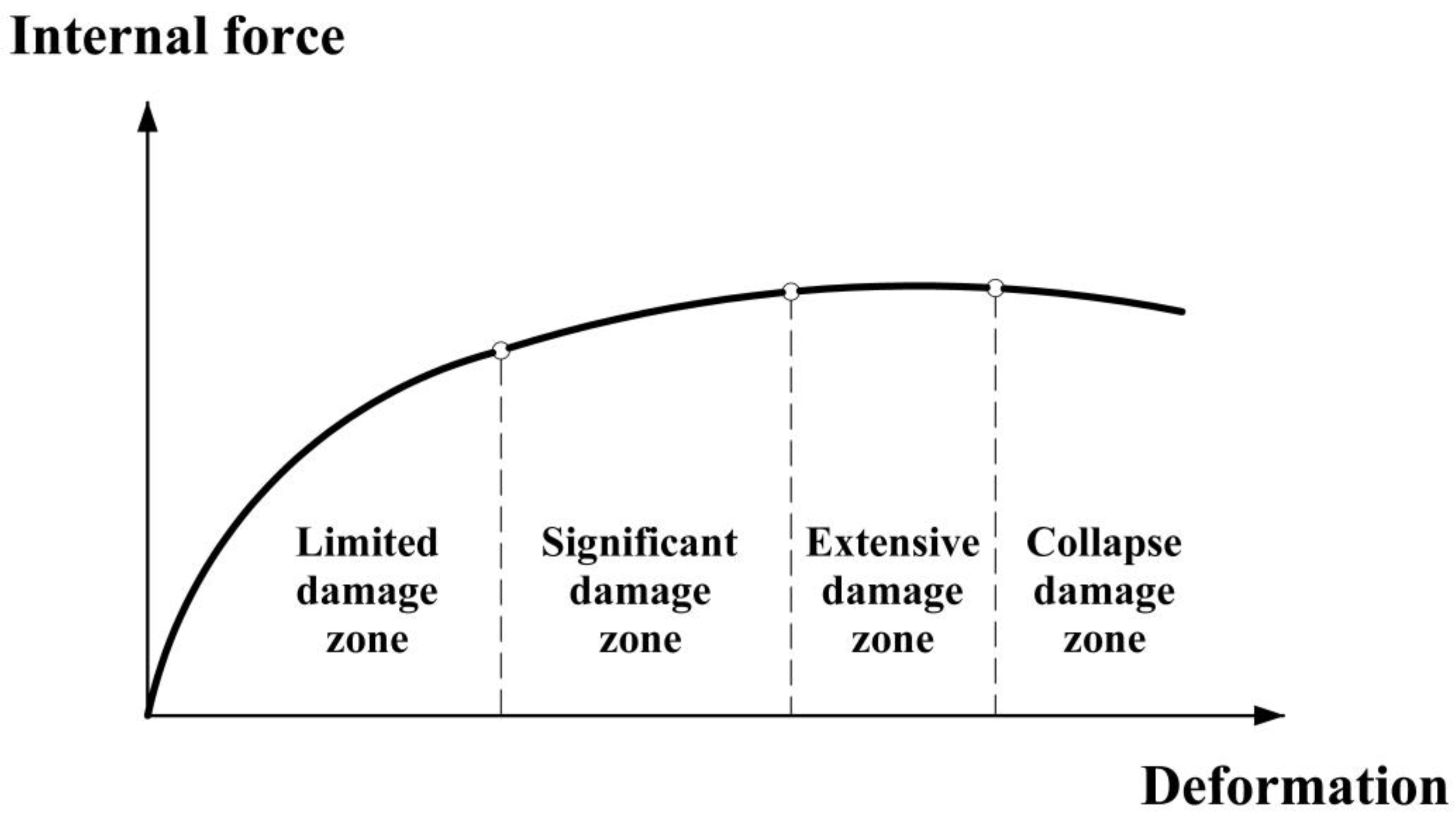 Infrastructures 10 00013 g024