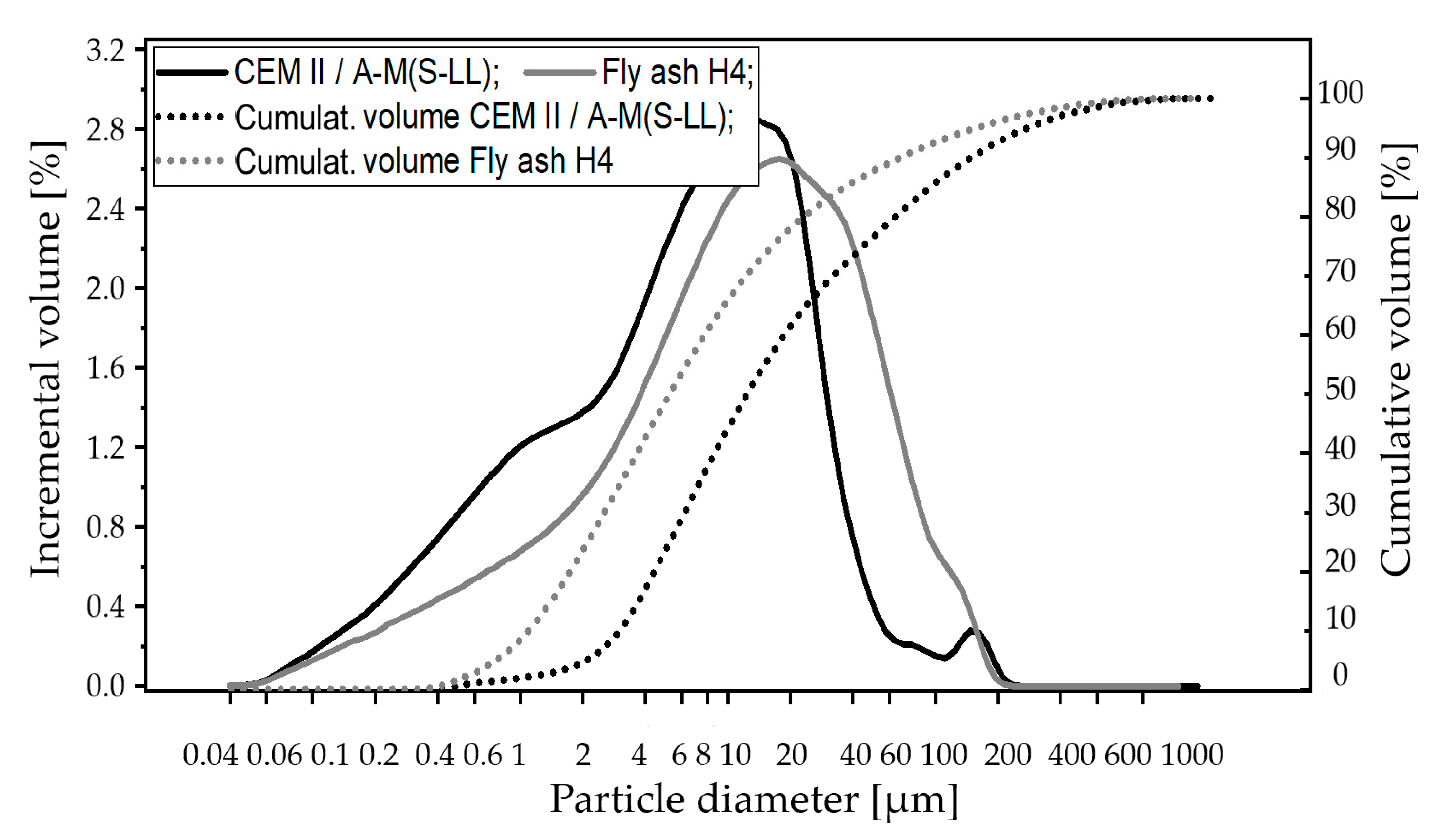 Infrastructures 10 00014 g002