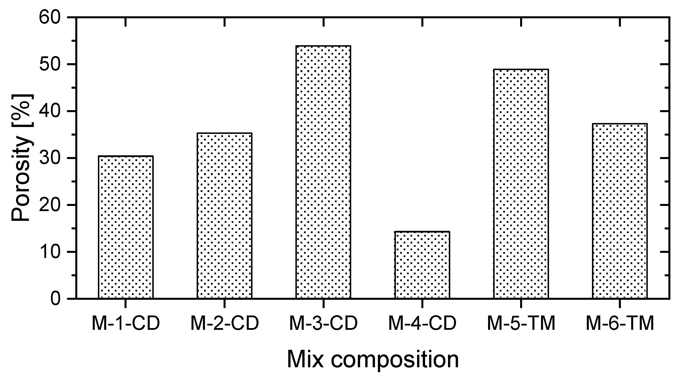 Infrastructures 10 00014 g005