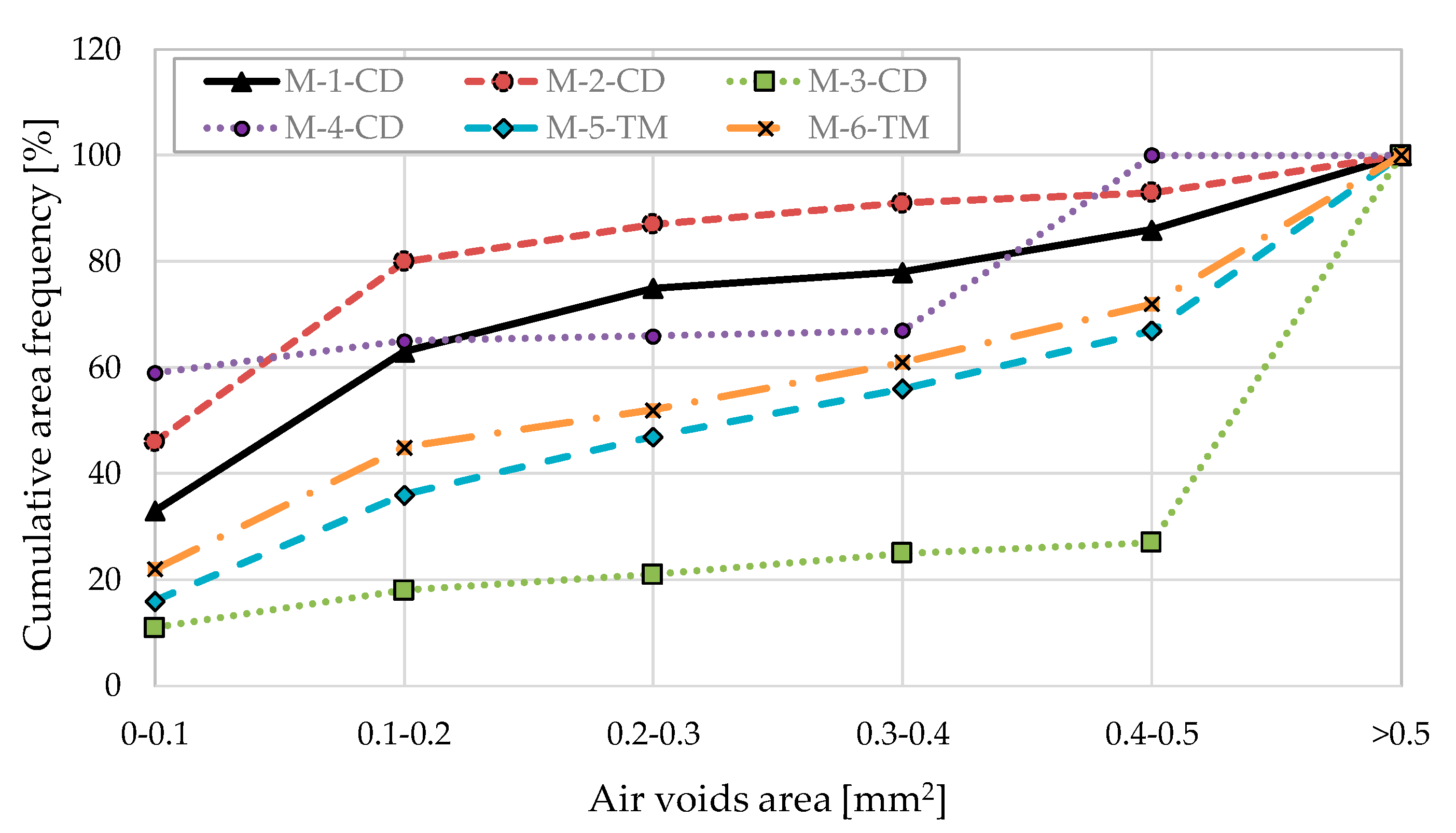 Infrastructures 10 00014 g007
