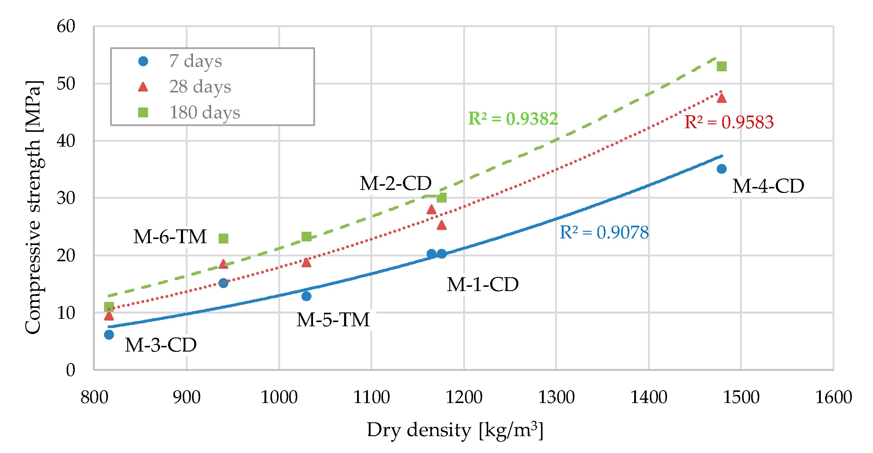 Infrastructures 10 00014 g008