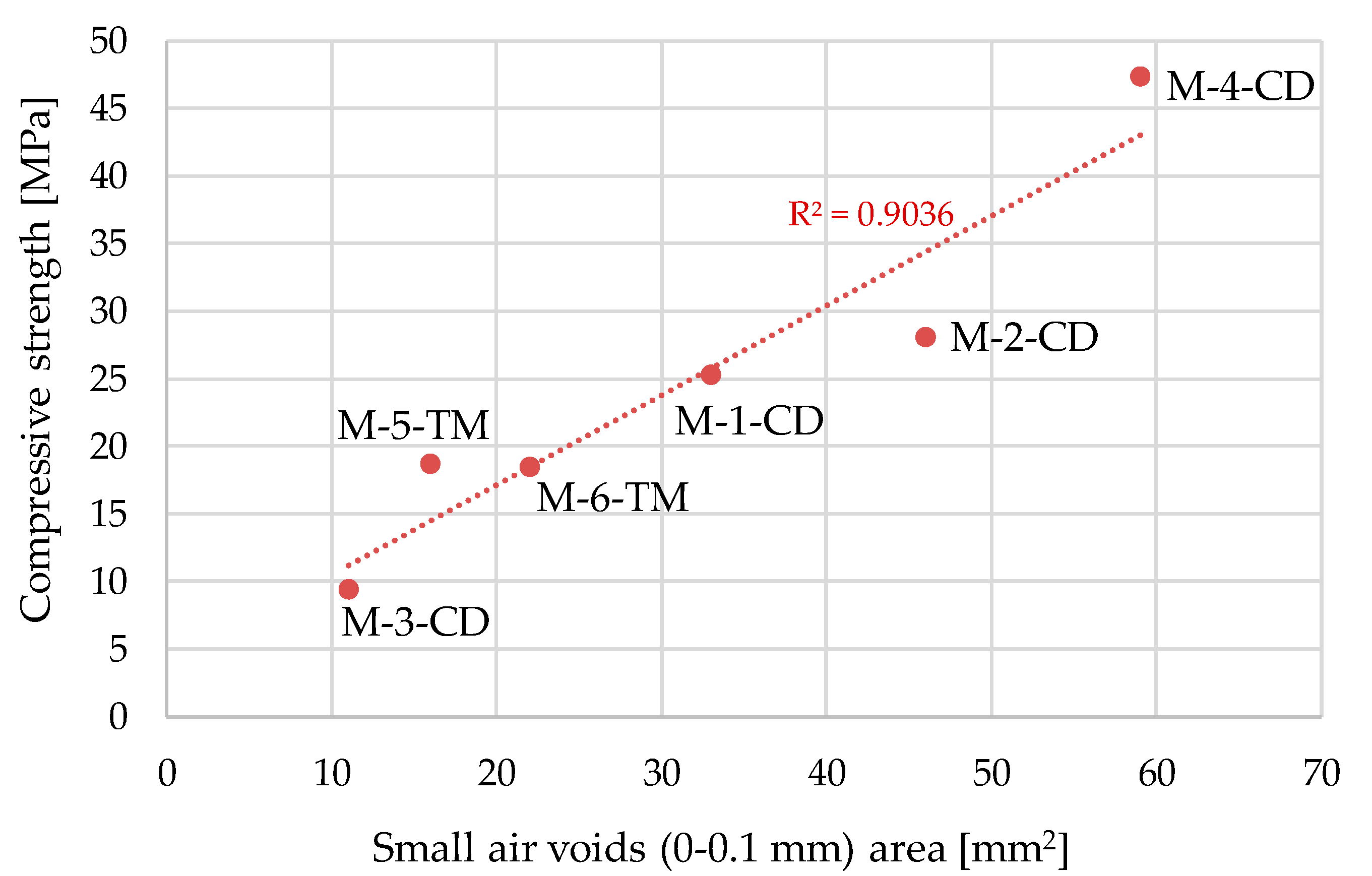 Infrastructures 10 00014 g009