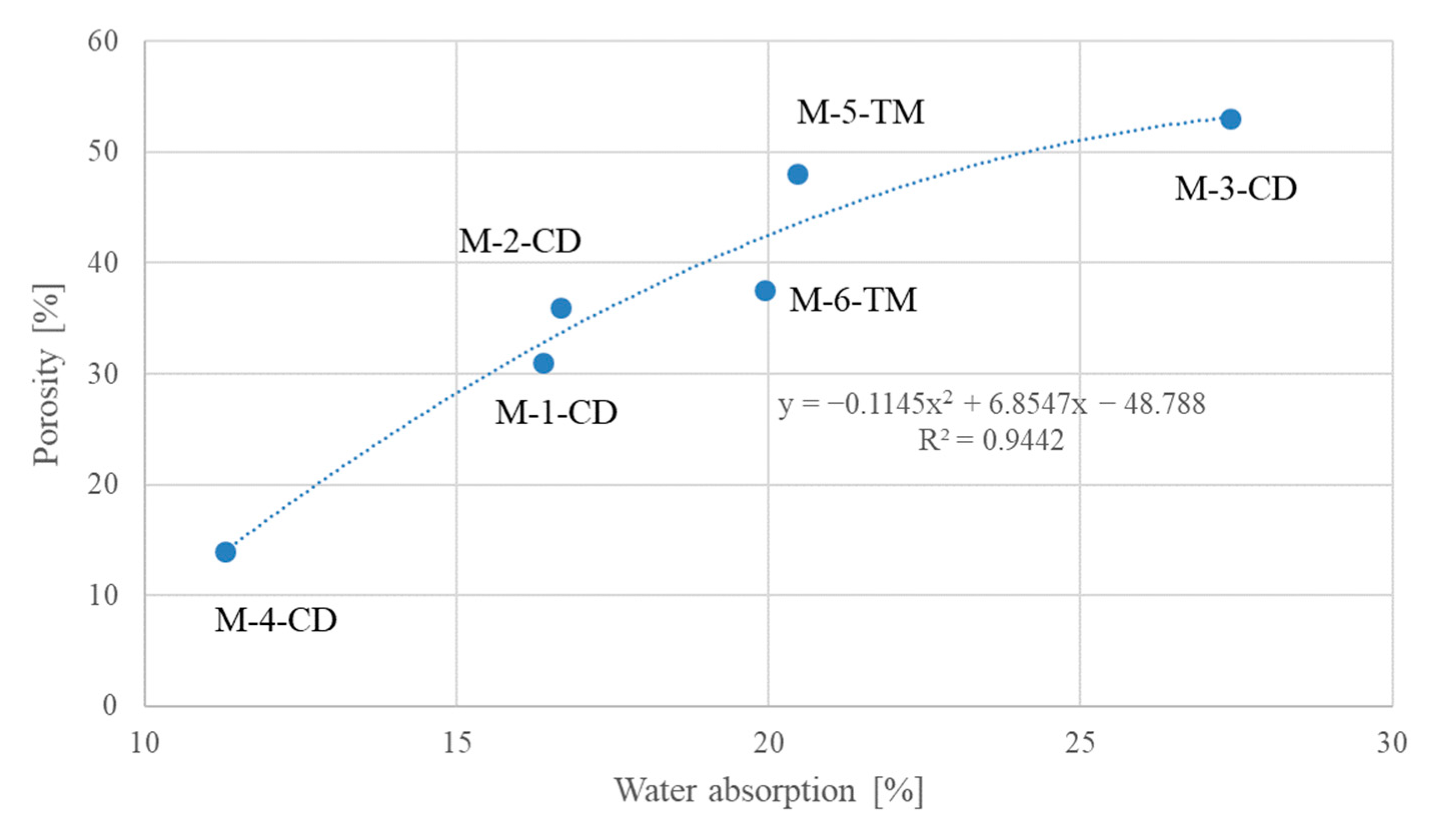 Infrastructures 10 00014 g010
