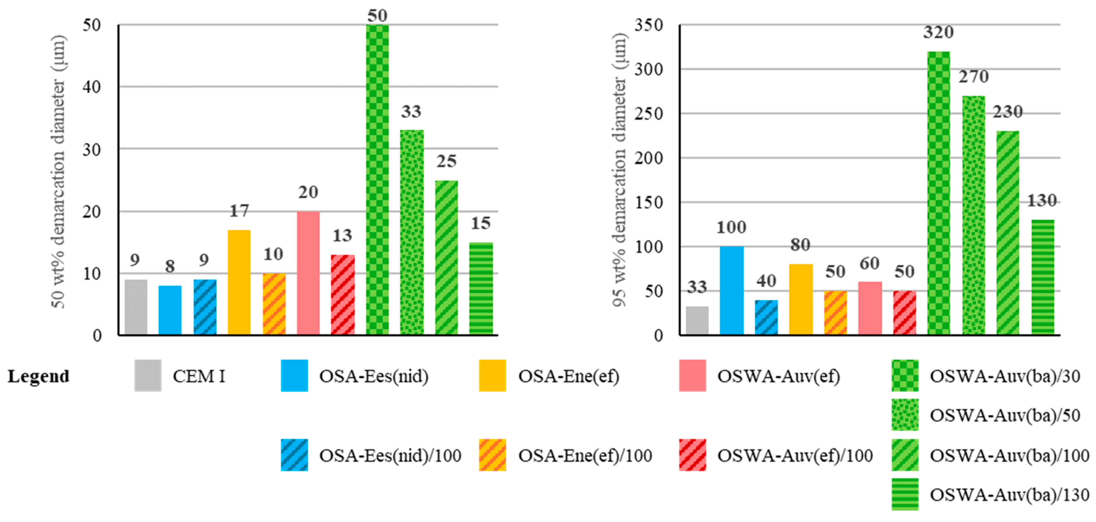 Infrastructures 10 00018 g005