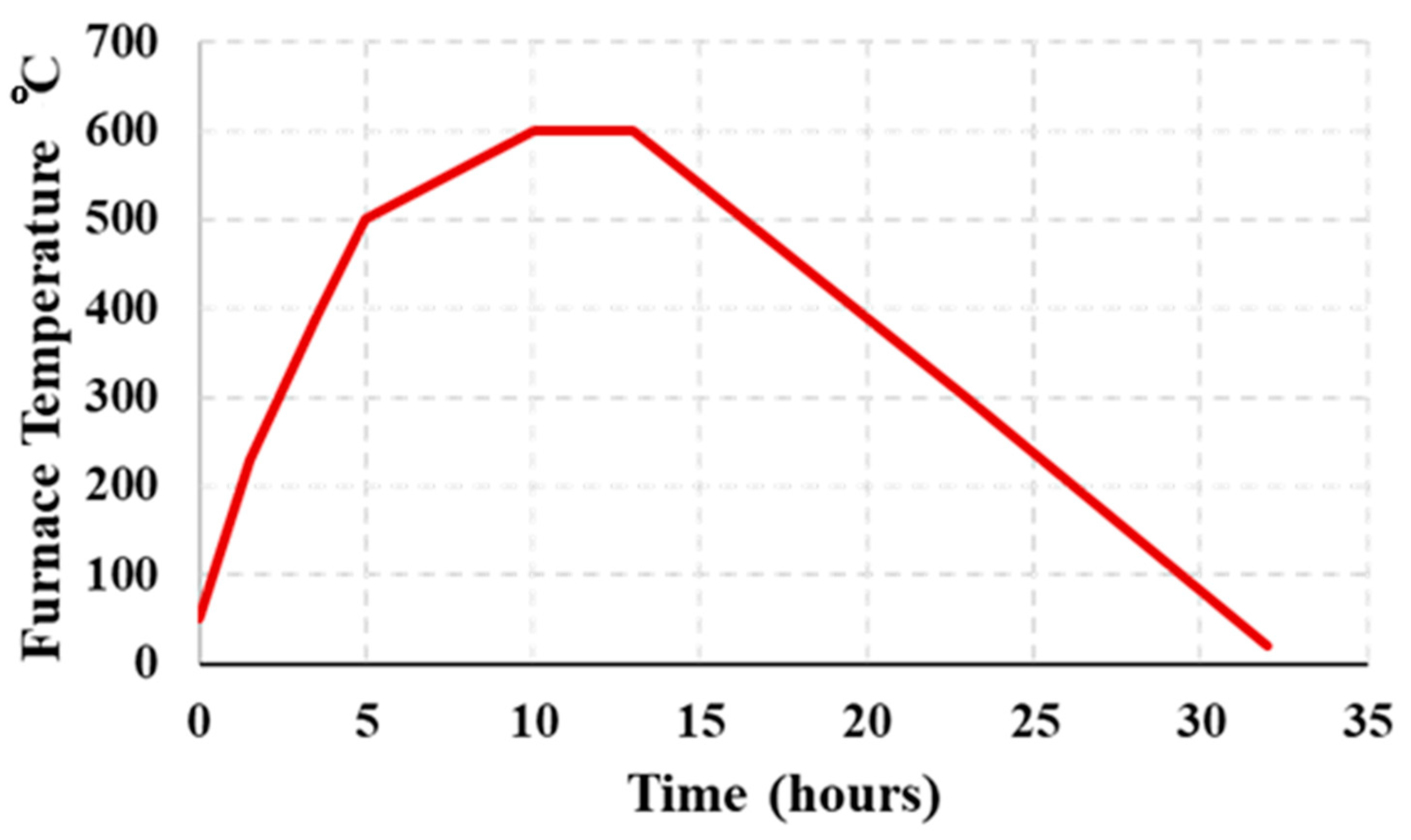 Infrastructures 10 00021 g005