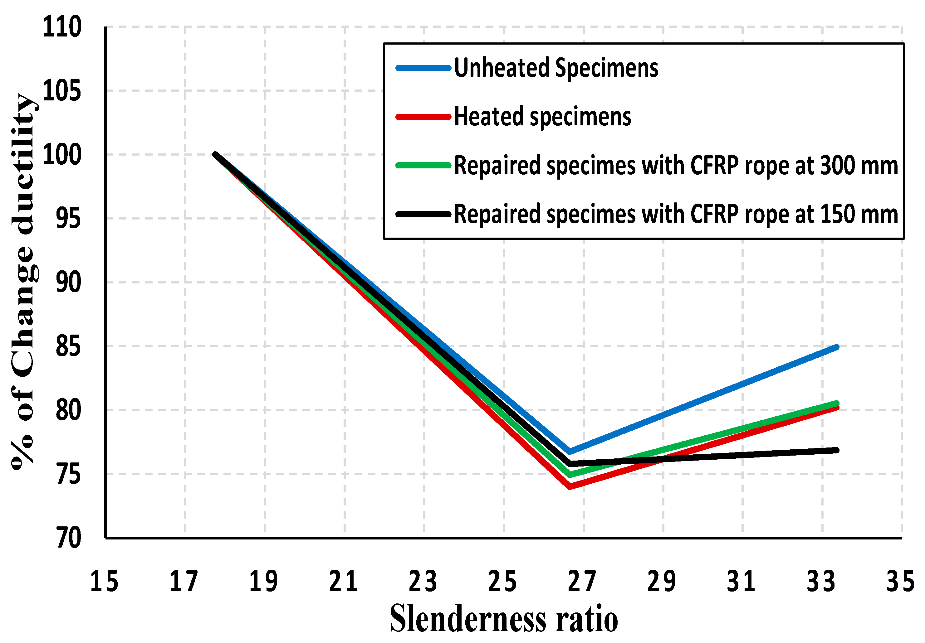 Infrastructures 10 00021 g015